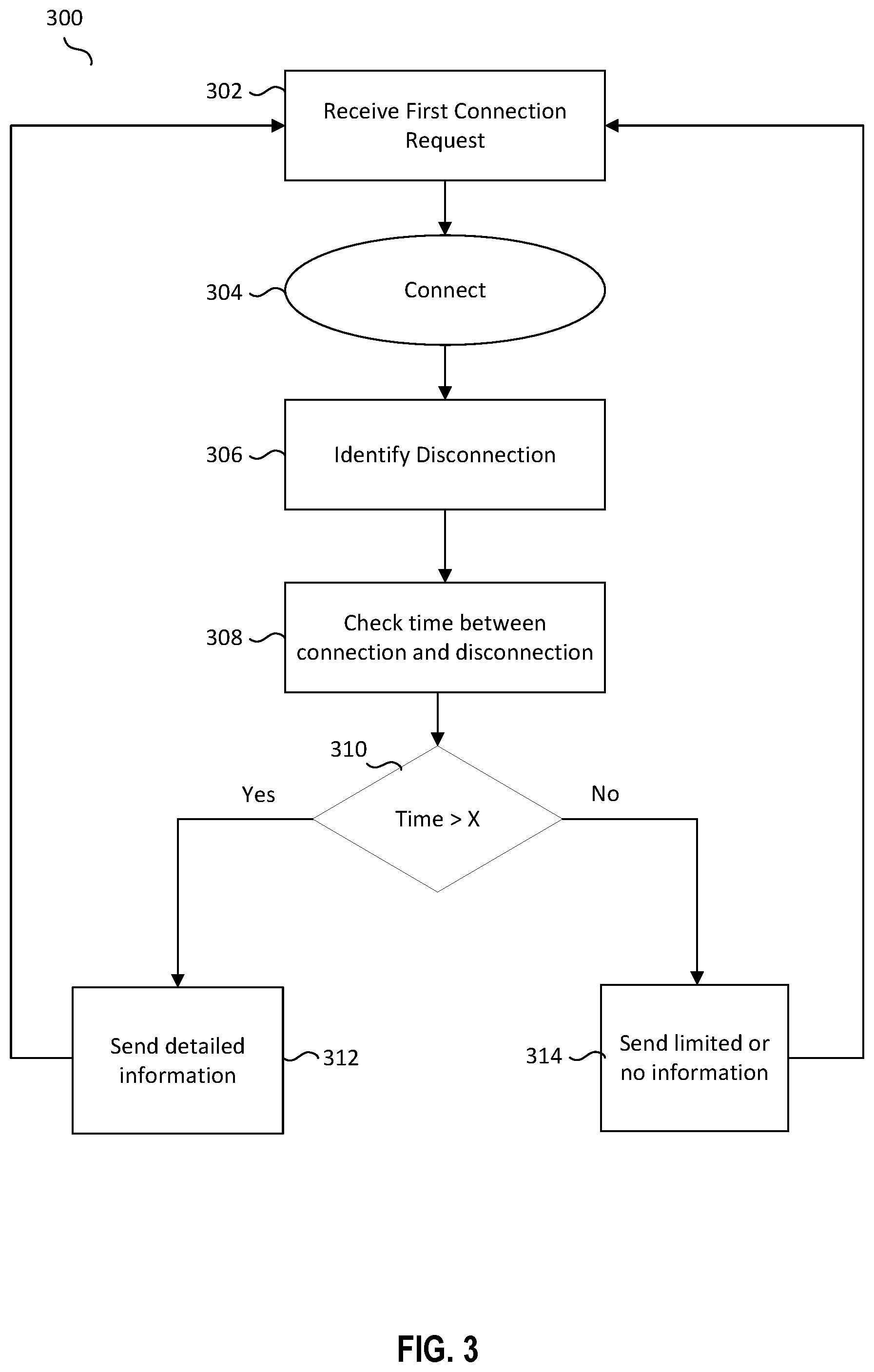 Patent US12445363 Figure 4 – Cloud connection state monitoring utilizing unstable connection state analysis