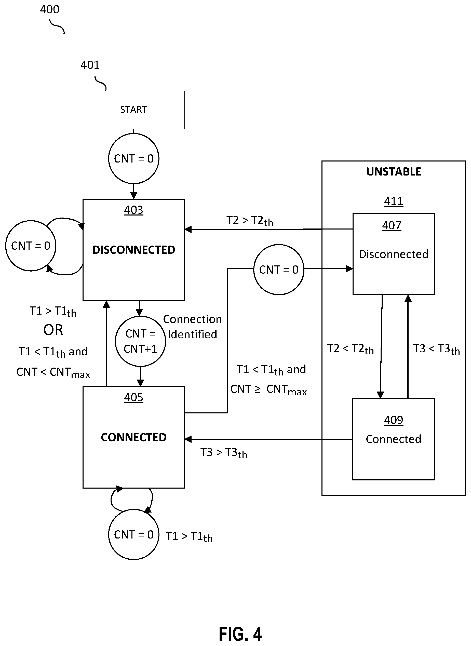 Patent US12445363 Figure 5 – Cloud connection state monitoring utilizing unstable connection state analysis
