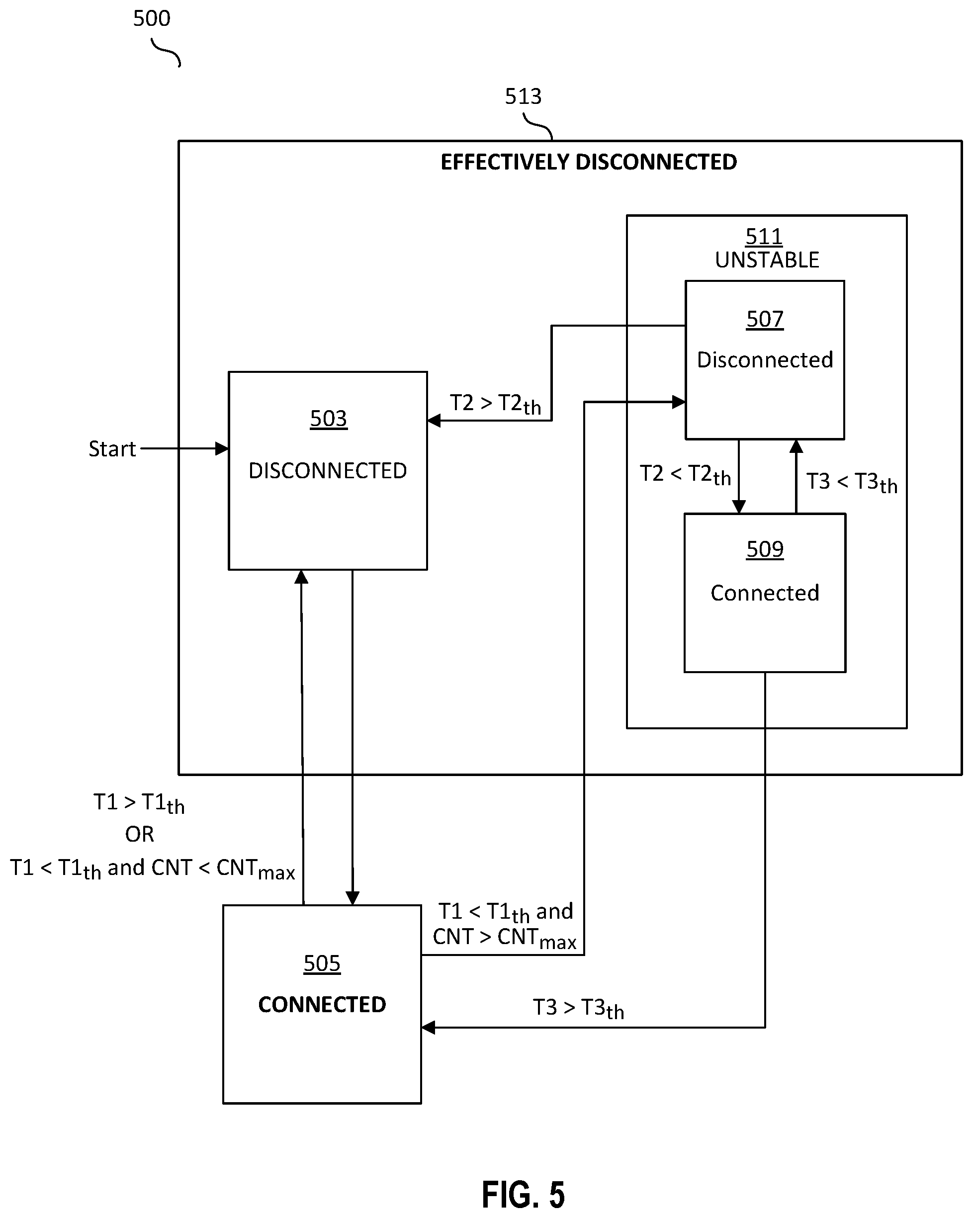 Patent US12445363 Figure 6 – Cloud connection state monitoring utilizing unstable connection state analysis