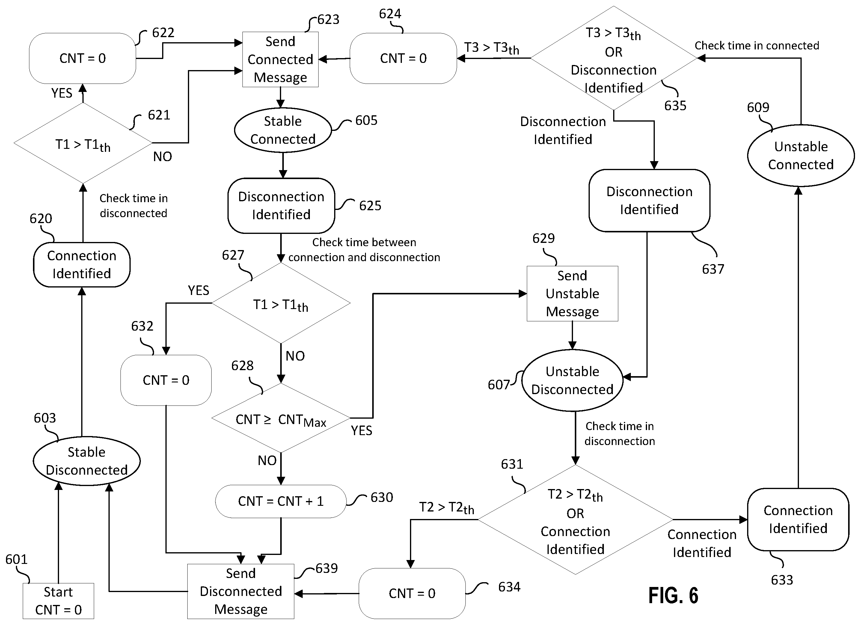 Patent US12445363 Figure 7 – Cloud connection state monitoring utilizing unstable connection state analysis