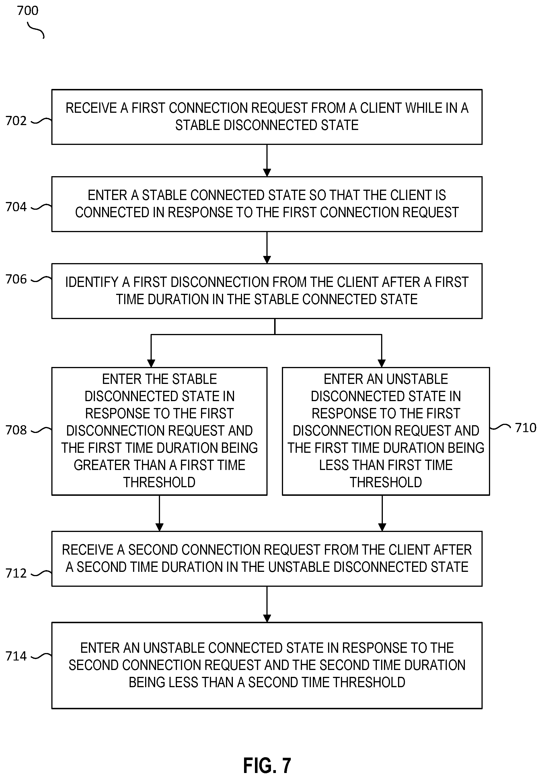 Patent US12445363 Figure 8 – Cloud connection state monitoring utilizing unstable connection state analysis