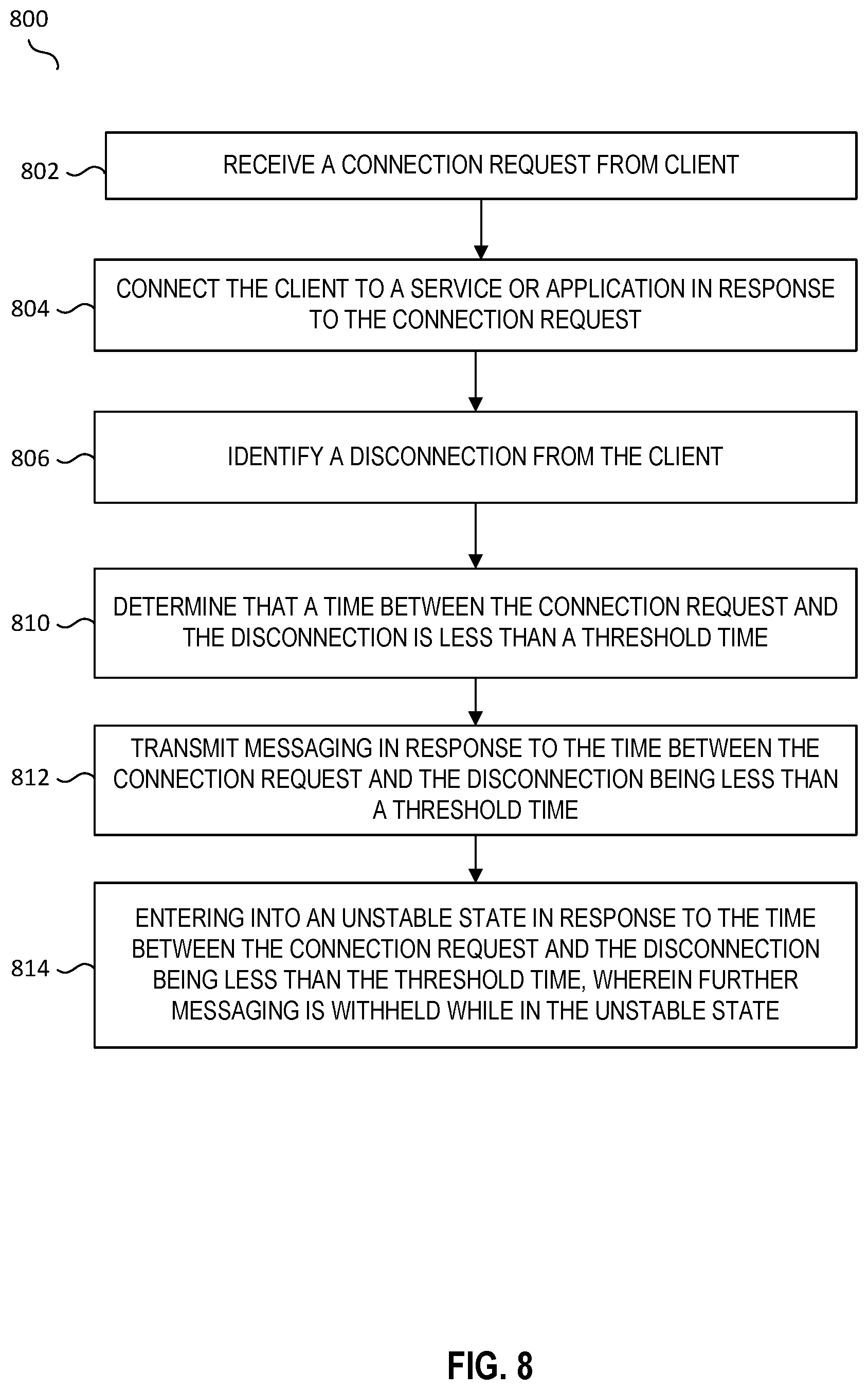 Patent US12445363 Figure 9 – Cloud connection state monitoring utilizing unstable connection state analysis