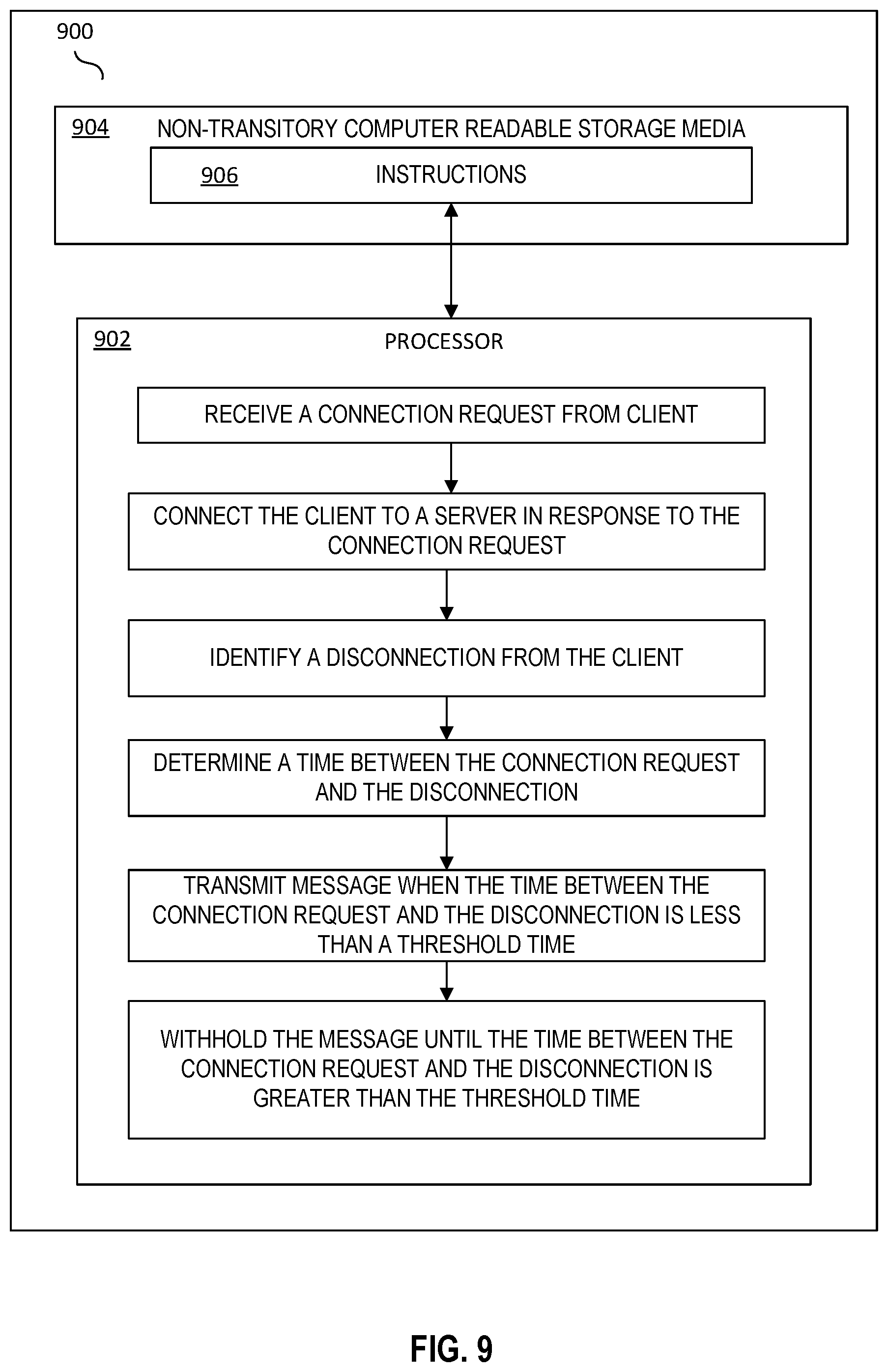 Patent US12445363 Figure 10 – Cloud connection state monitoring utilizing unstable connection state analysis