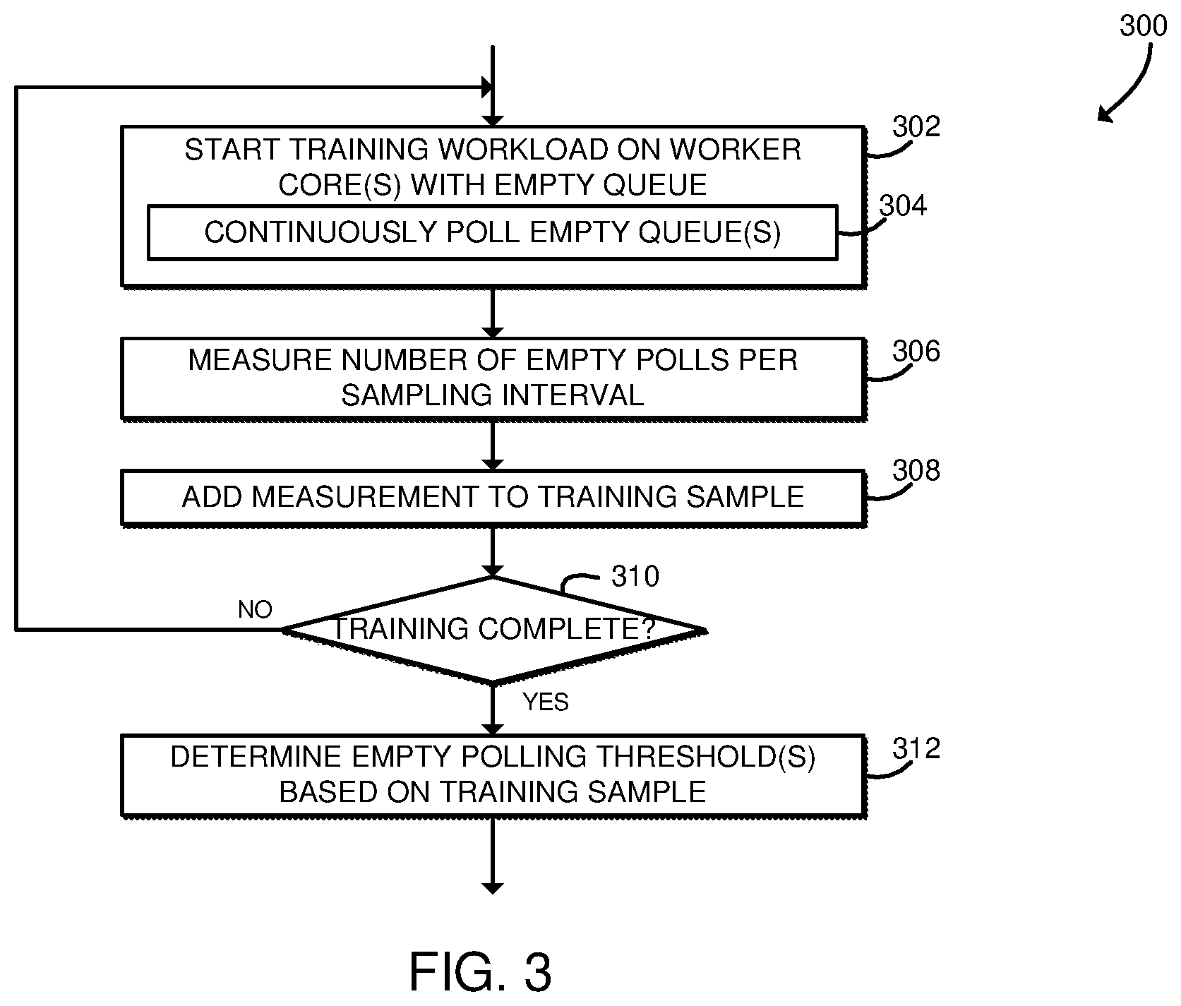 Patent US12445365 Figure 2 – Technologies for performance monitoring and management with empty polling