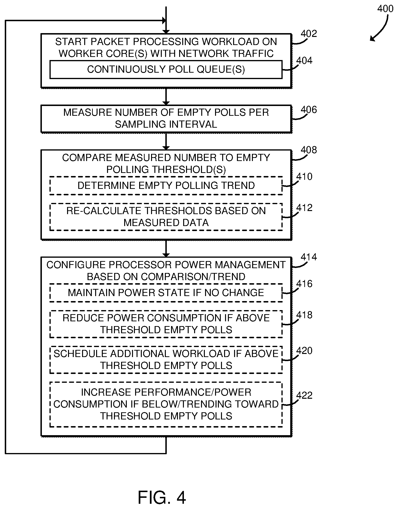 Patent US12445365 Figure 3 – Technologies for performance monitoring and management with empty polling