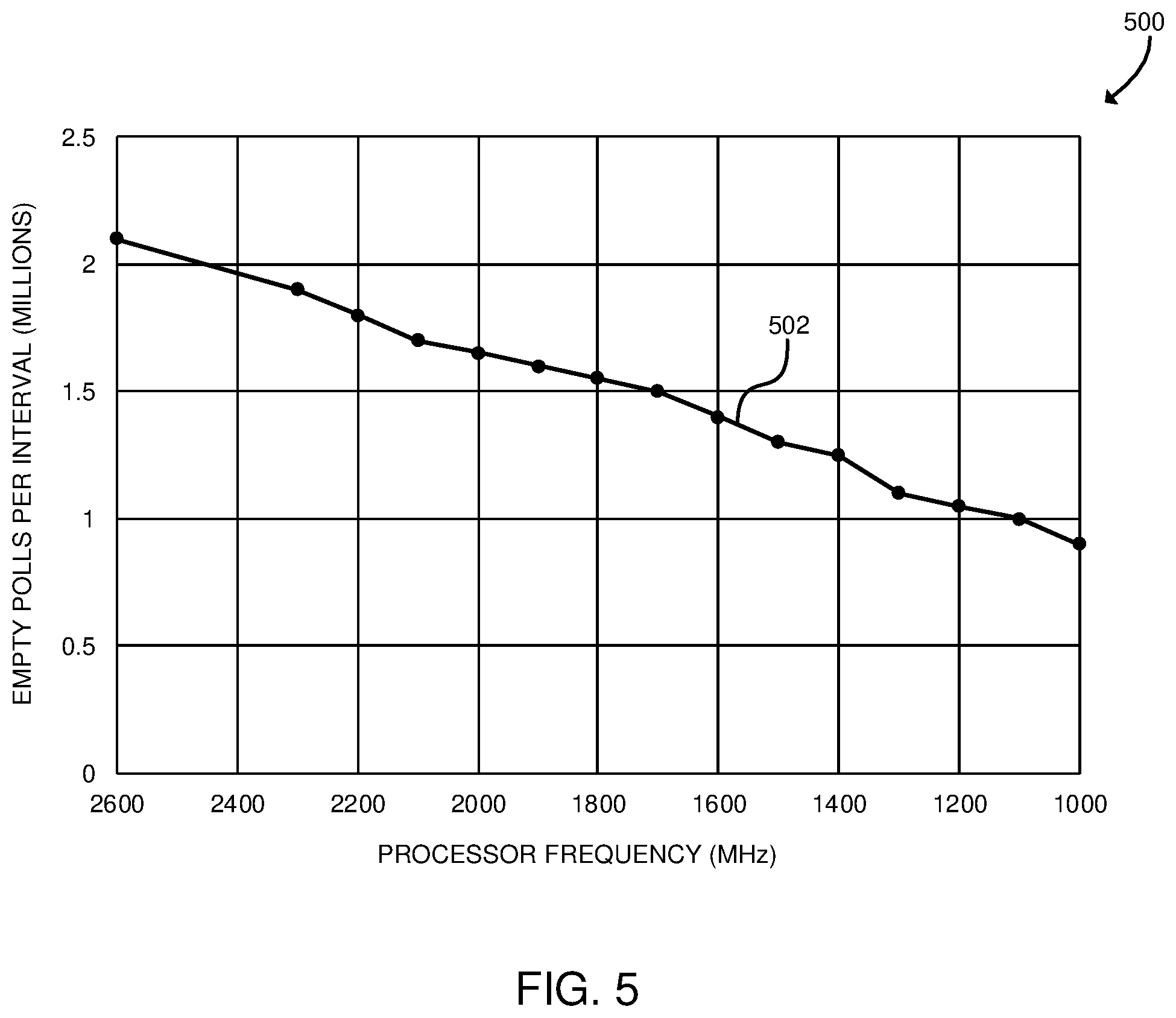 Patent US12445365 Figure 4 – Technologies for performance monitoring and management with empty polling