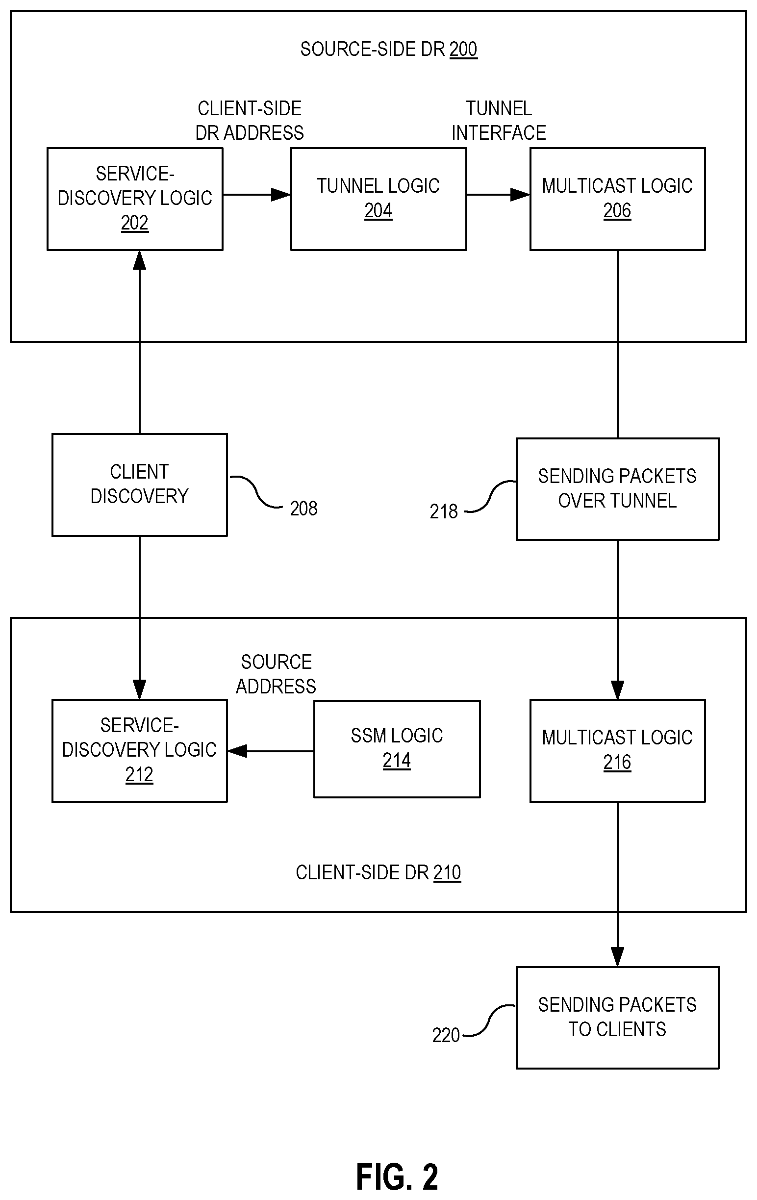 Patent US12445368 Figure 2 – Hardware offload of multicast control plane functions