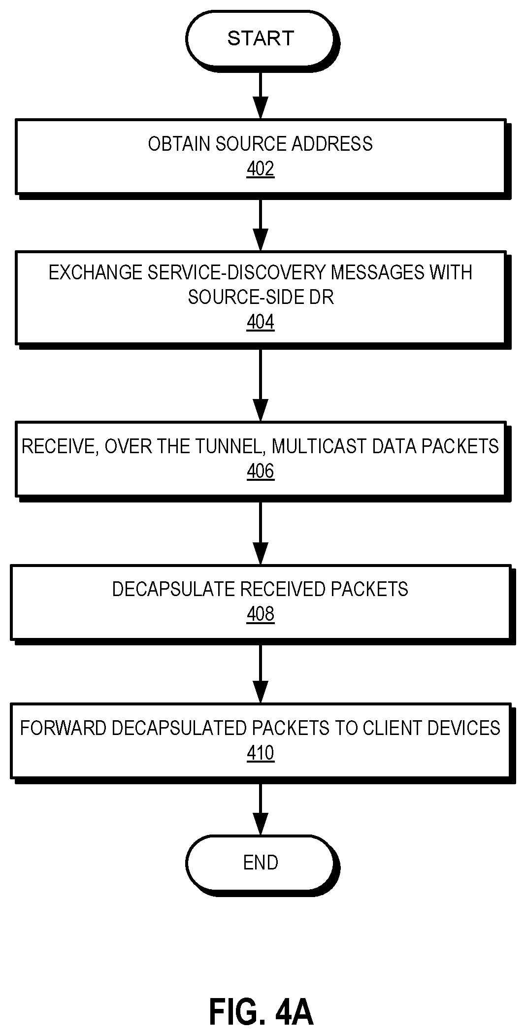 Patent US12445368 Figure 4 – Hardware offload of multicast control plane functions