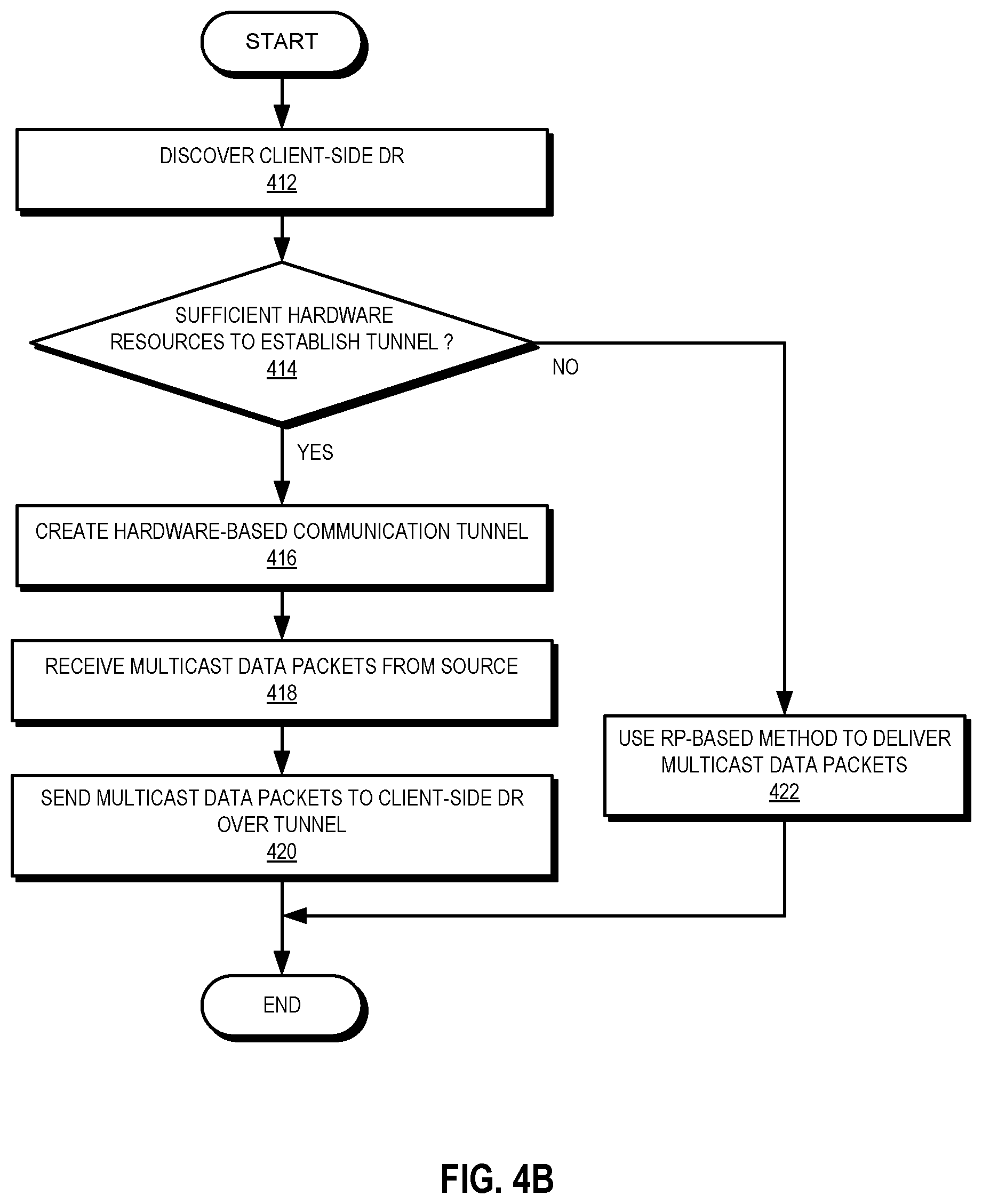 Patent US12445368 Figure 5 – Hardware offload of multicast control plane functions