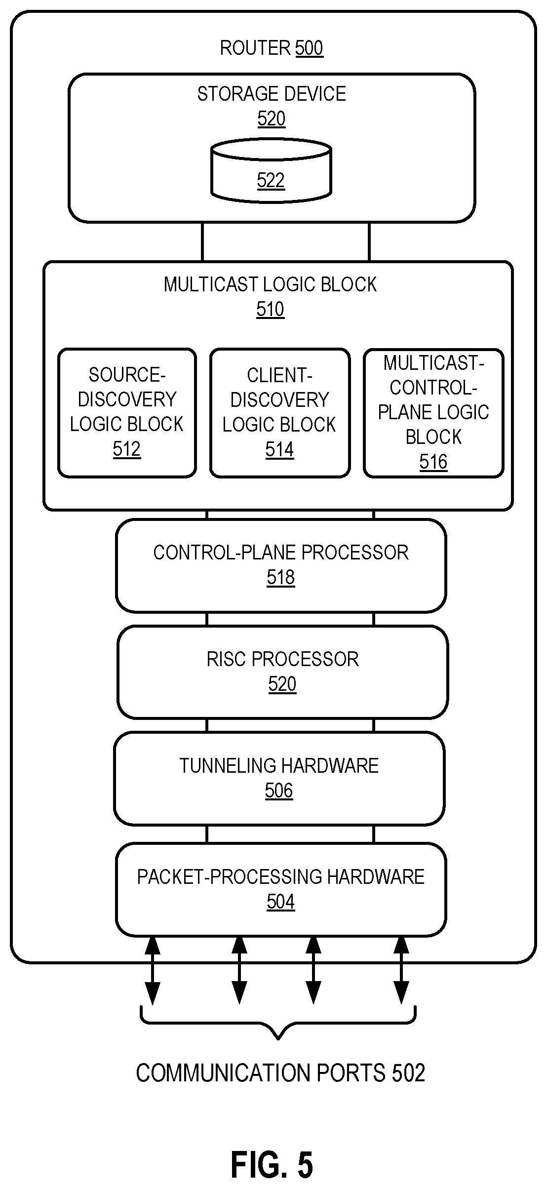 Patent US12445368 Figure 6 – Hardware offload of multicast control plane functions