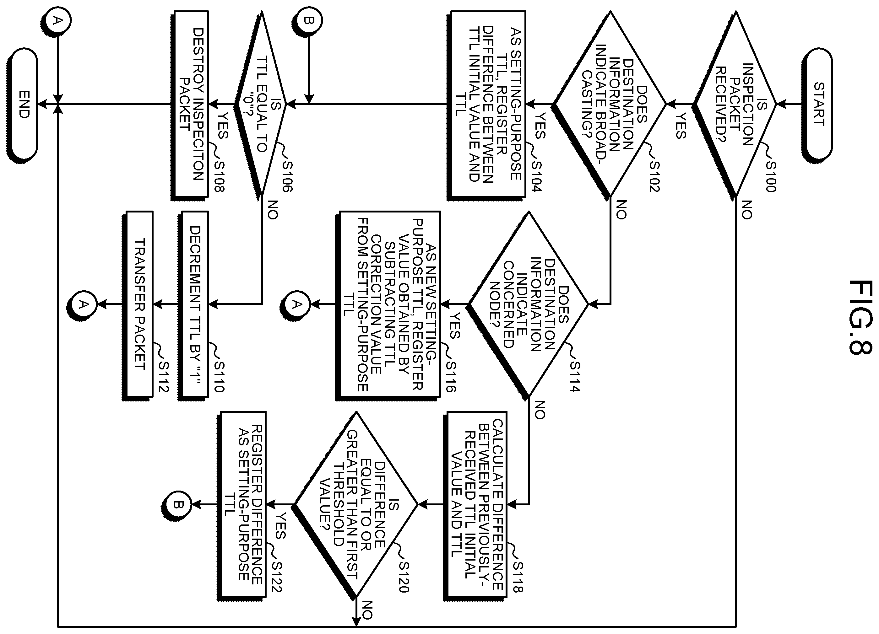 Patent US12445370 Figure 5 – Wireless communication system, wireless communication device, wireless communication method, and computer program product for wireless communication