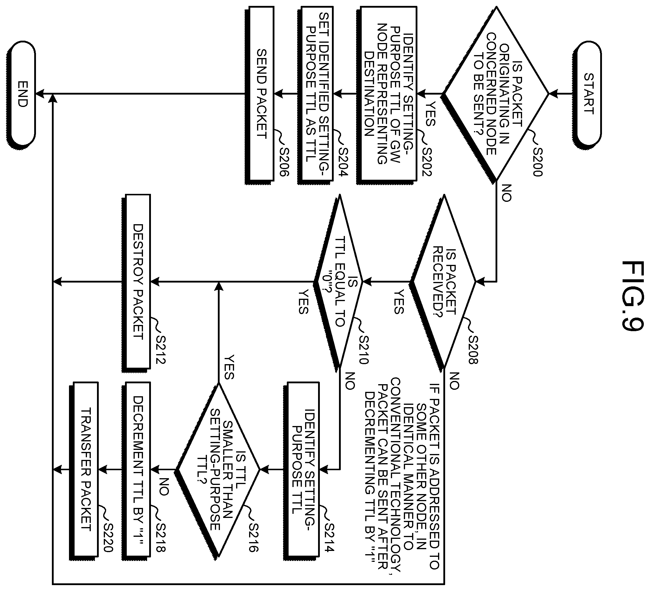 Patent US12445370 Figure 6 – Wireless communication system, wireless communication device, wireless communication method, and computer program product for wireless communication