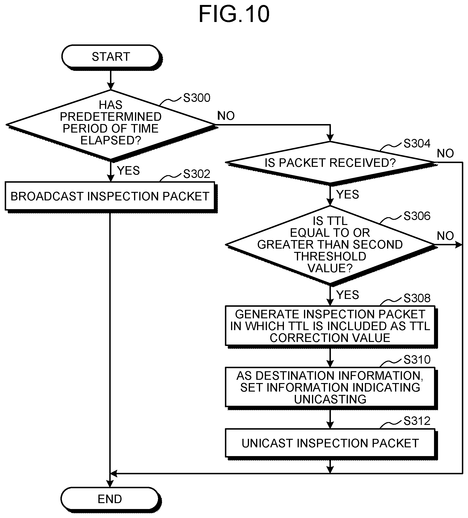 Patent US12445370 Figure 7 – Wireless communication system, wireless communication device, wireless communication method, and computer program product for wireless communication