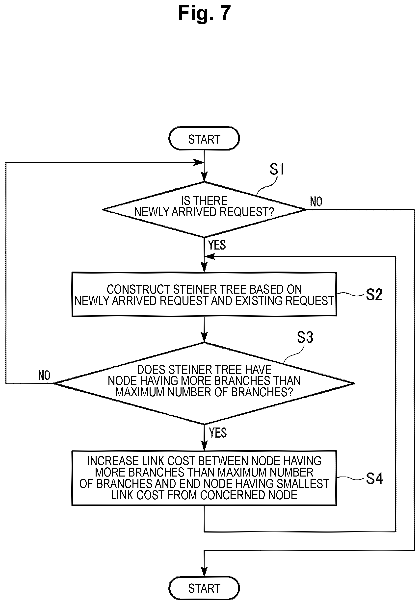 Patent US12445371 Figure 7 – Communication path finding device, communication path finding method, and program