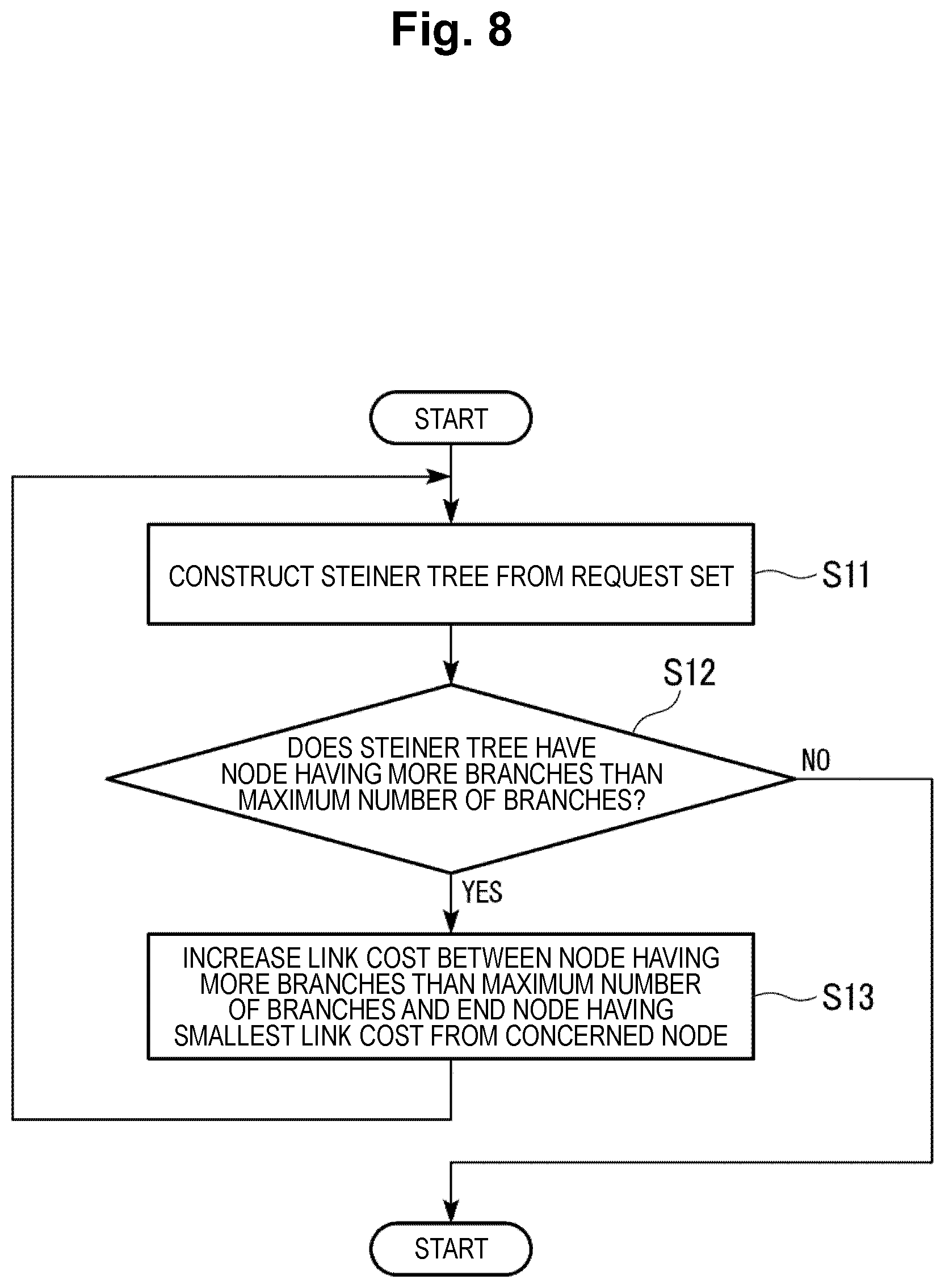 Patent US12445371 Figure 8 – Communication path finding device, communication path finding method, and program