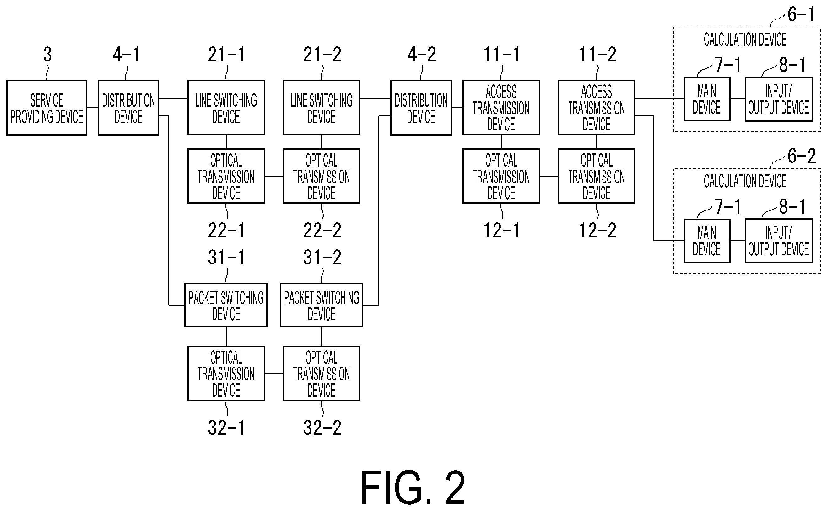 Patent US12445372 Figure 2 – Communication system, distribution device, data distribution method and program