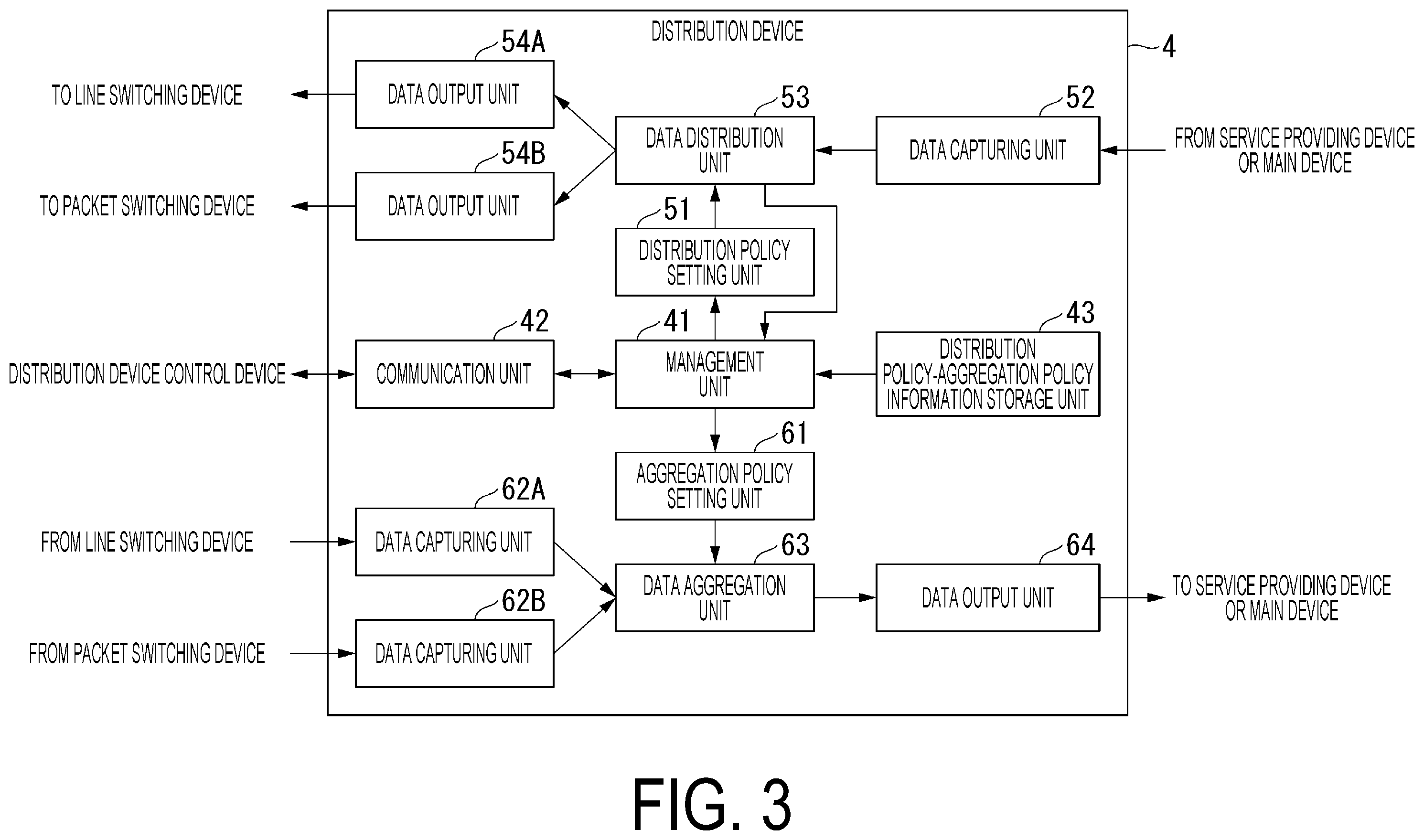 Patent US12445372 Figure 3 – Communication system, distribution device, data distribution method and program