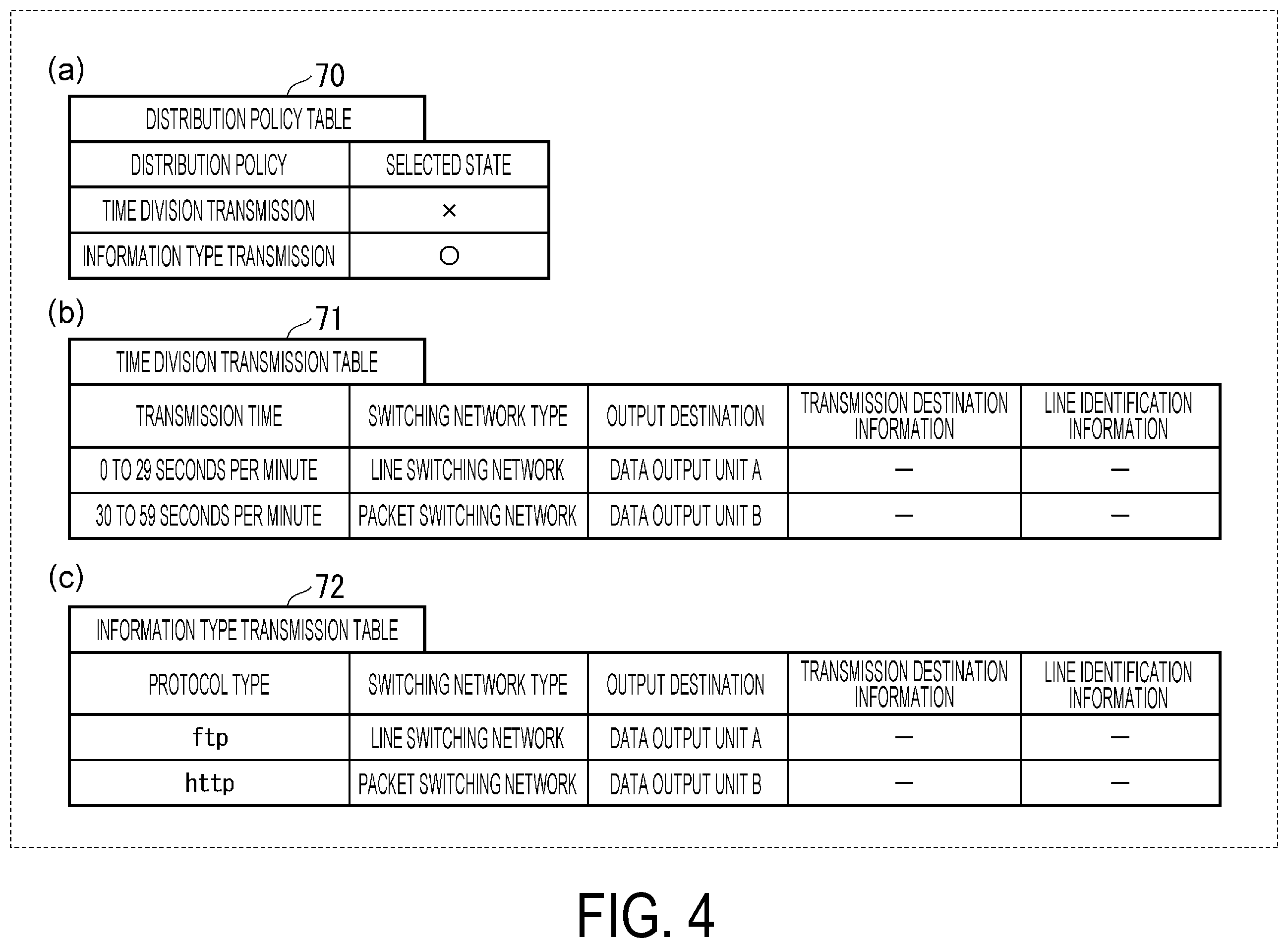 Patent US12445372 Figure 4 – Communication system, distribution device, data distribution method and program