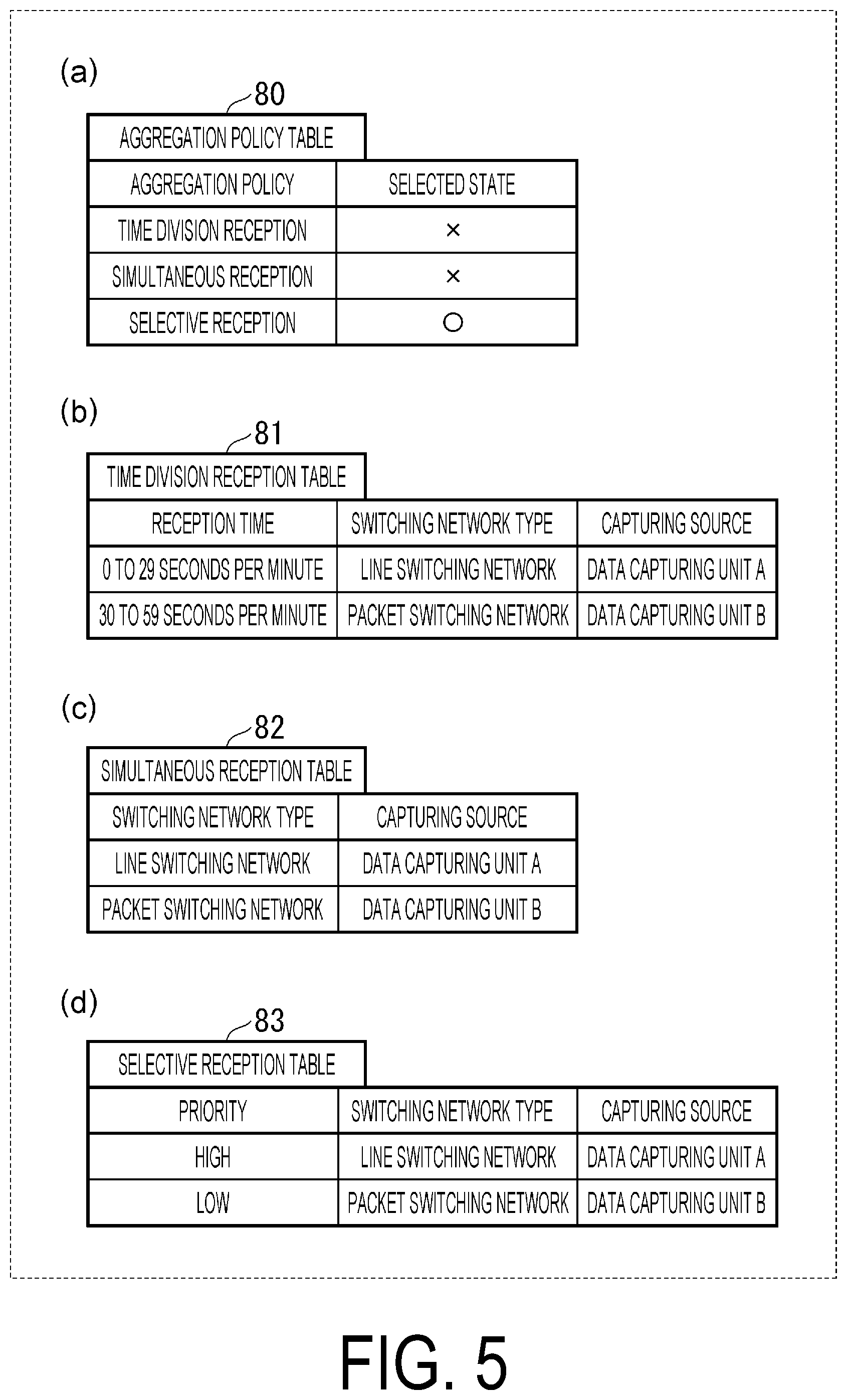 Patent US12445372 Figure 5 – Communication system, distribution device, data distribution method and program