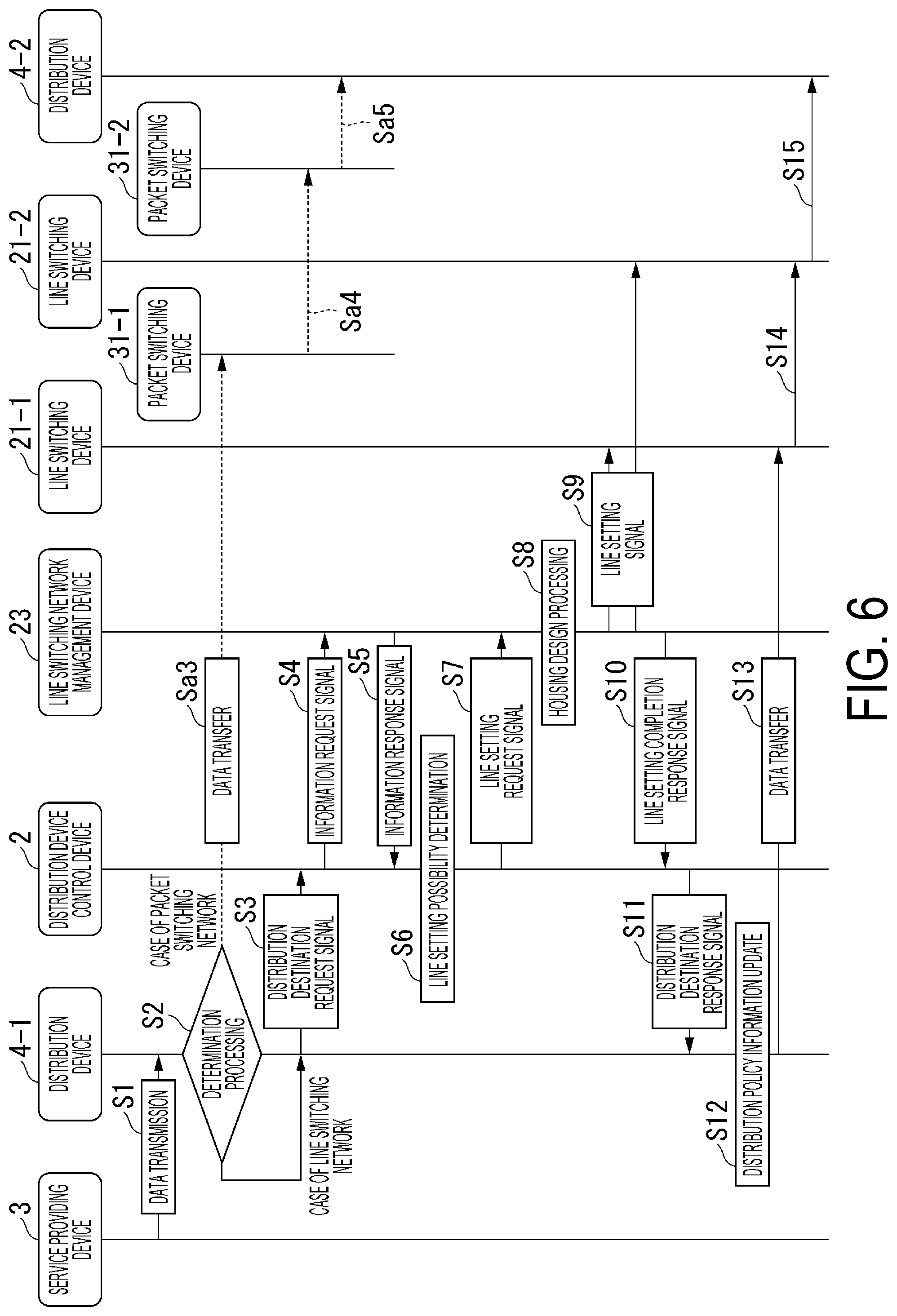 Patent US12445372 Figure 6 – Communication system, distribution device, data distribution method and program