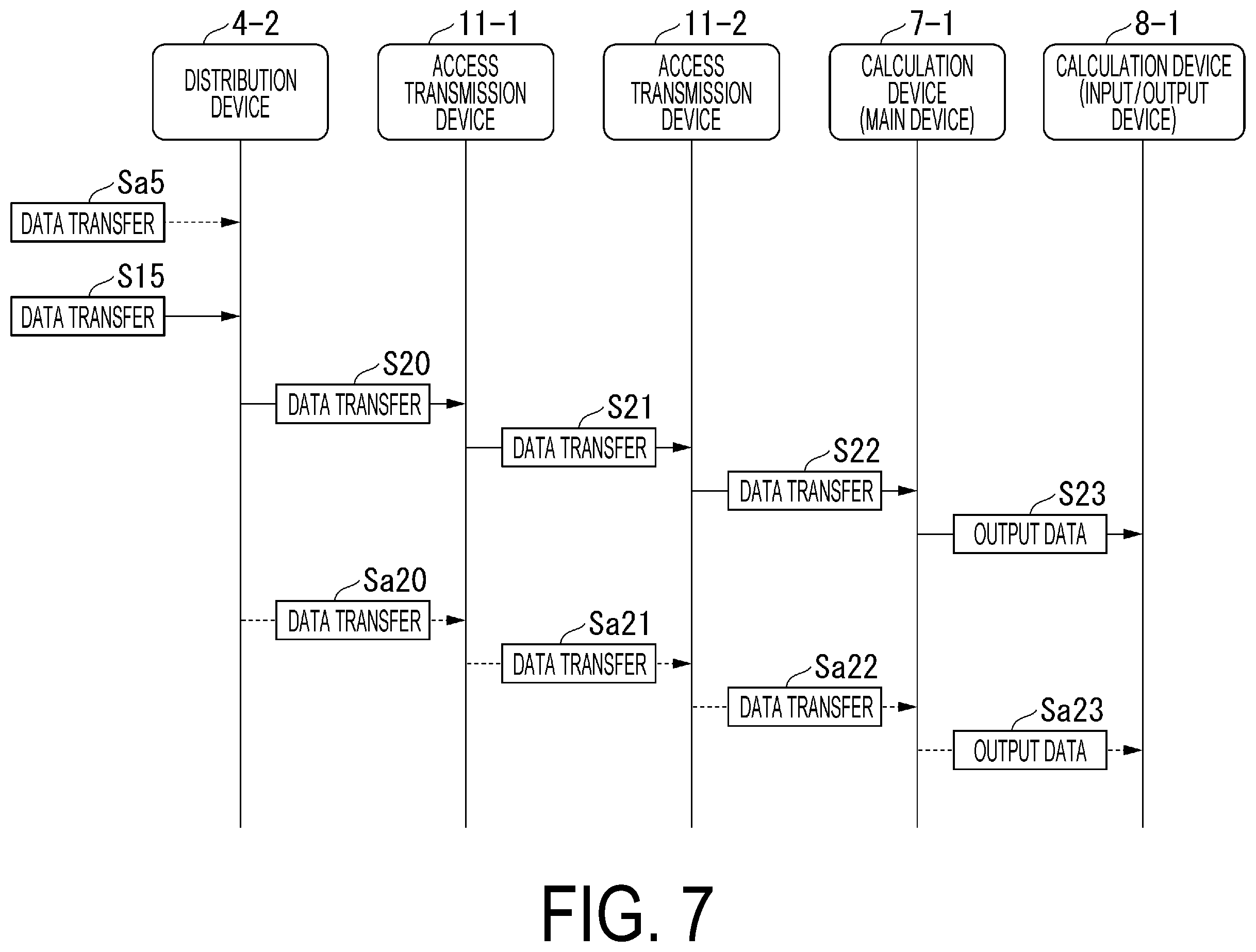 Patent US12445372 Figure 7 – Communication system, distribution device, data distribution method and program