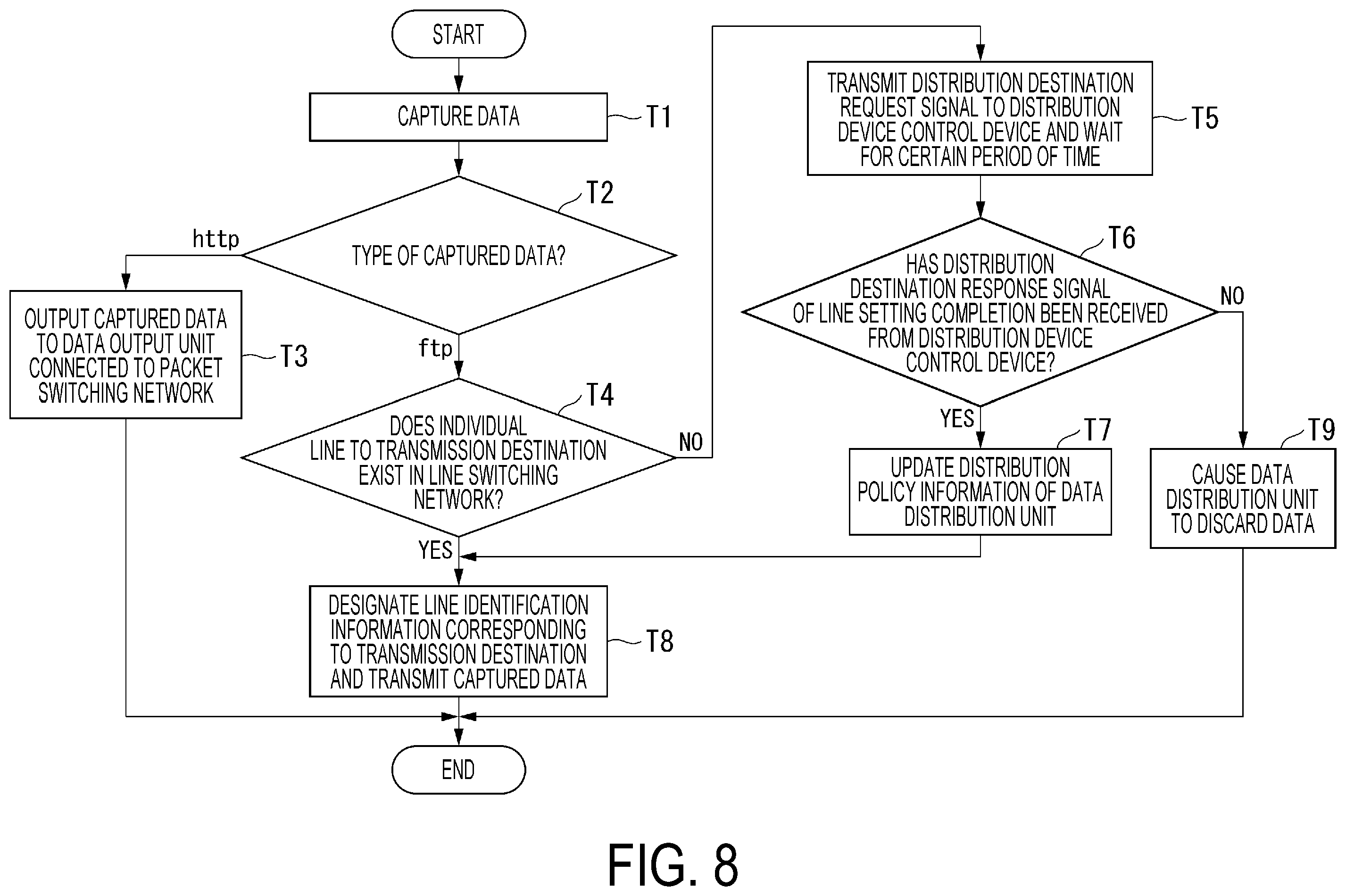 Patent US12445372 Figure 8 – Communication system, distribution device, data distribution method and program