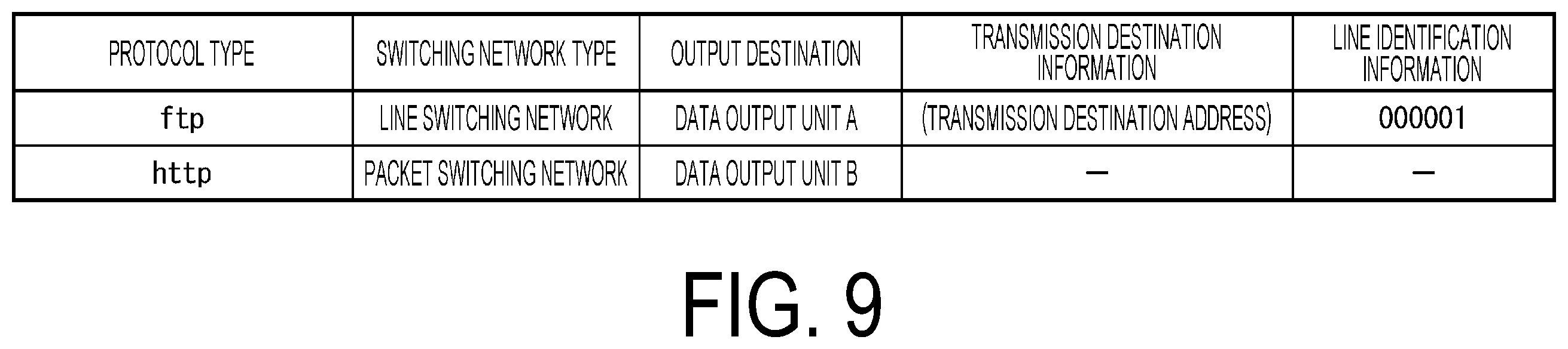 Patent US12445372 Figure 9 – Communication system, distribution device, data distribution method and program