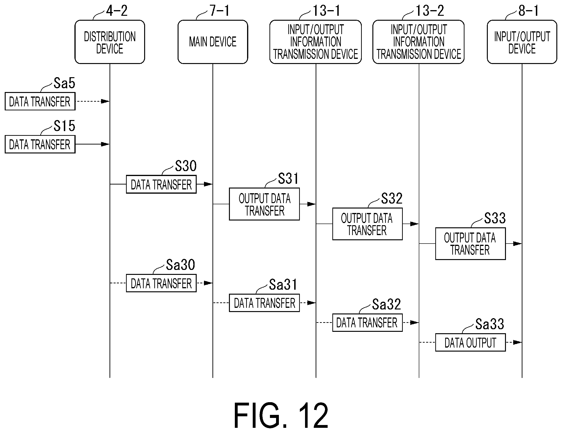 Patent US12445372 Figure 12 – Communication system, distribution device, data distribution method and program