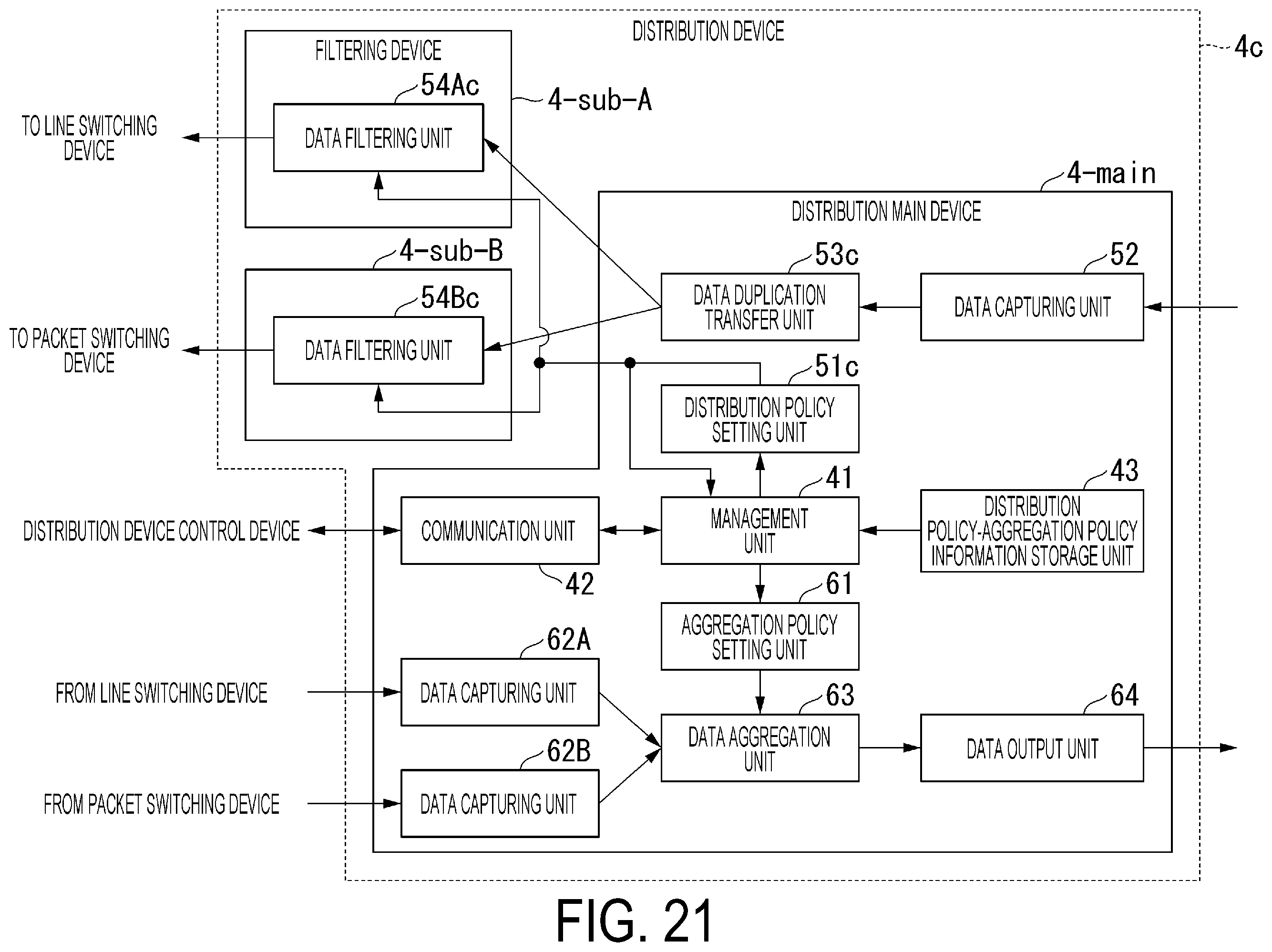 Patent US12445372 Figure 18 – Communication system, distribution device, data distribution method and program