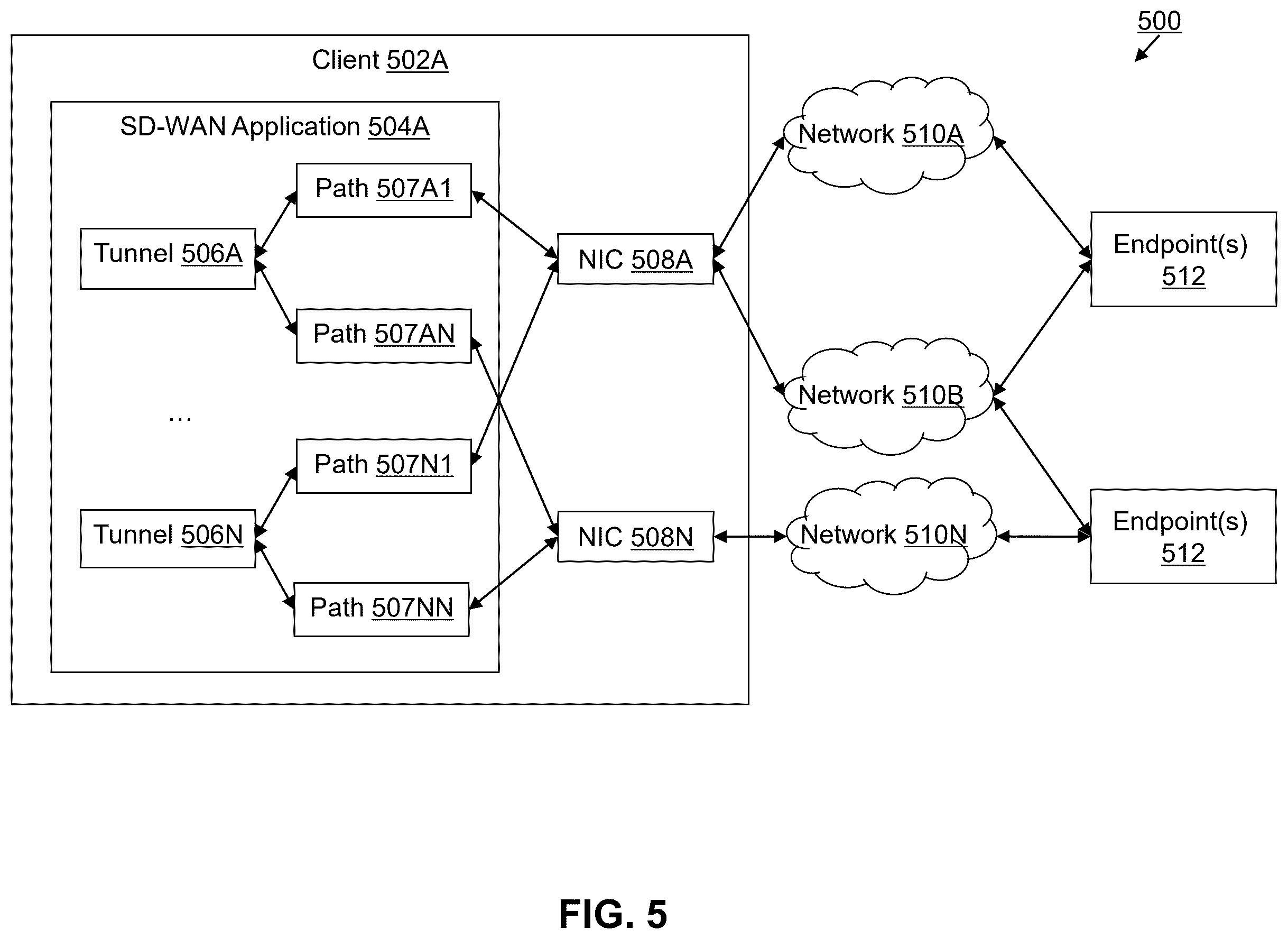 Patent US12445373 Figure 7 – Systems and methods for managing network services by an SD-WAN application and an SD-WAN device