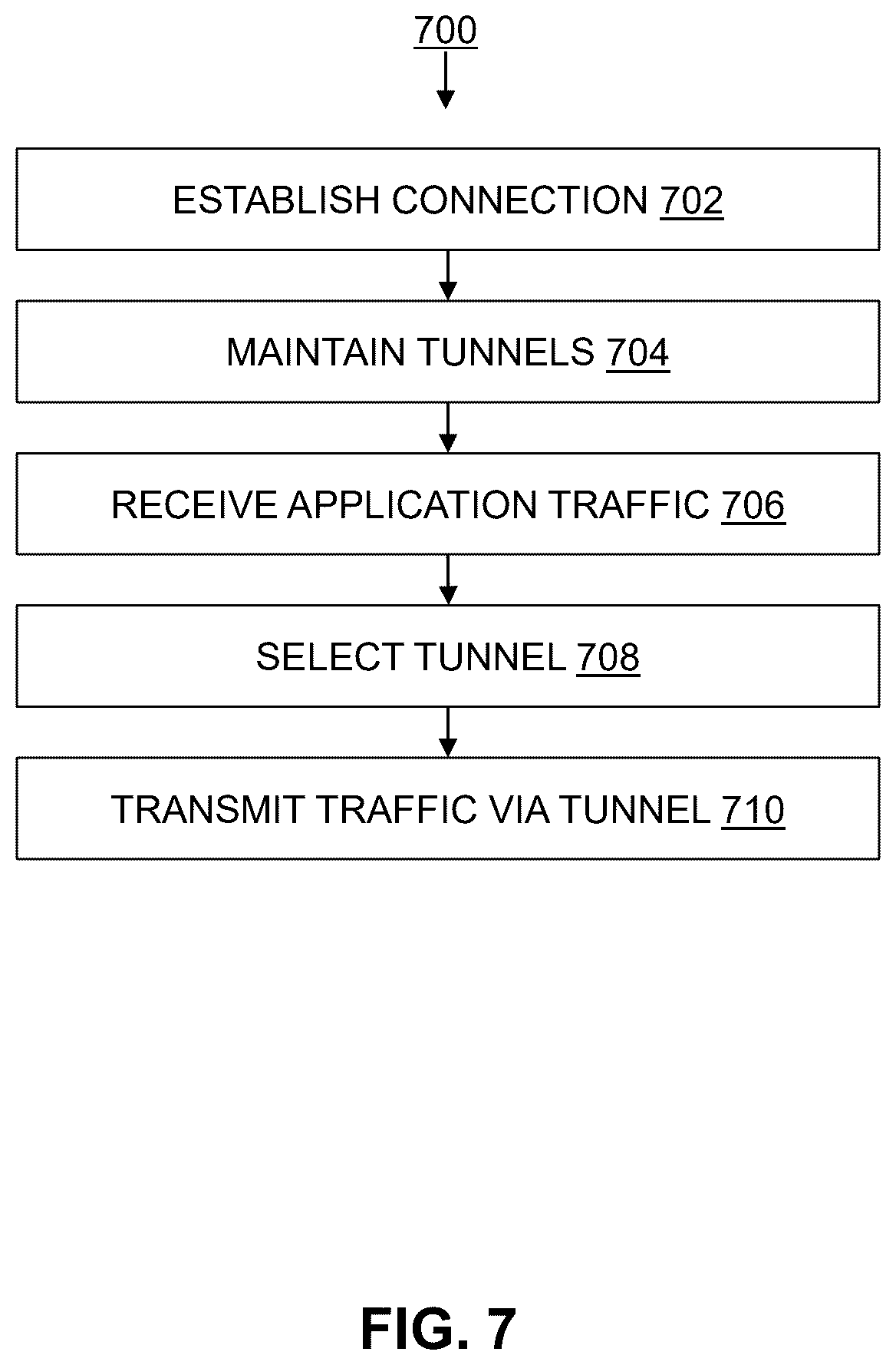 Patent US12445373 Figure 9 – Systems and methods for managing network services by an SD-WAN application and an SD-WAN device
