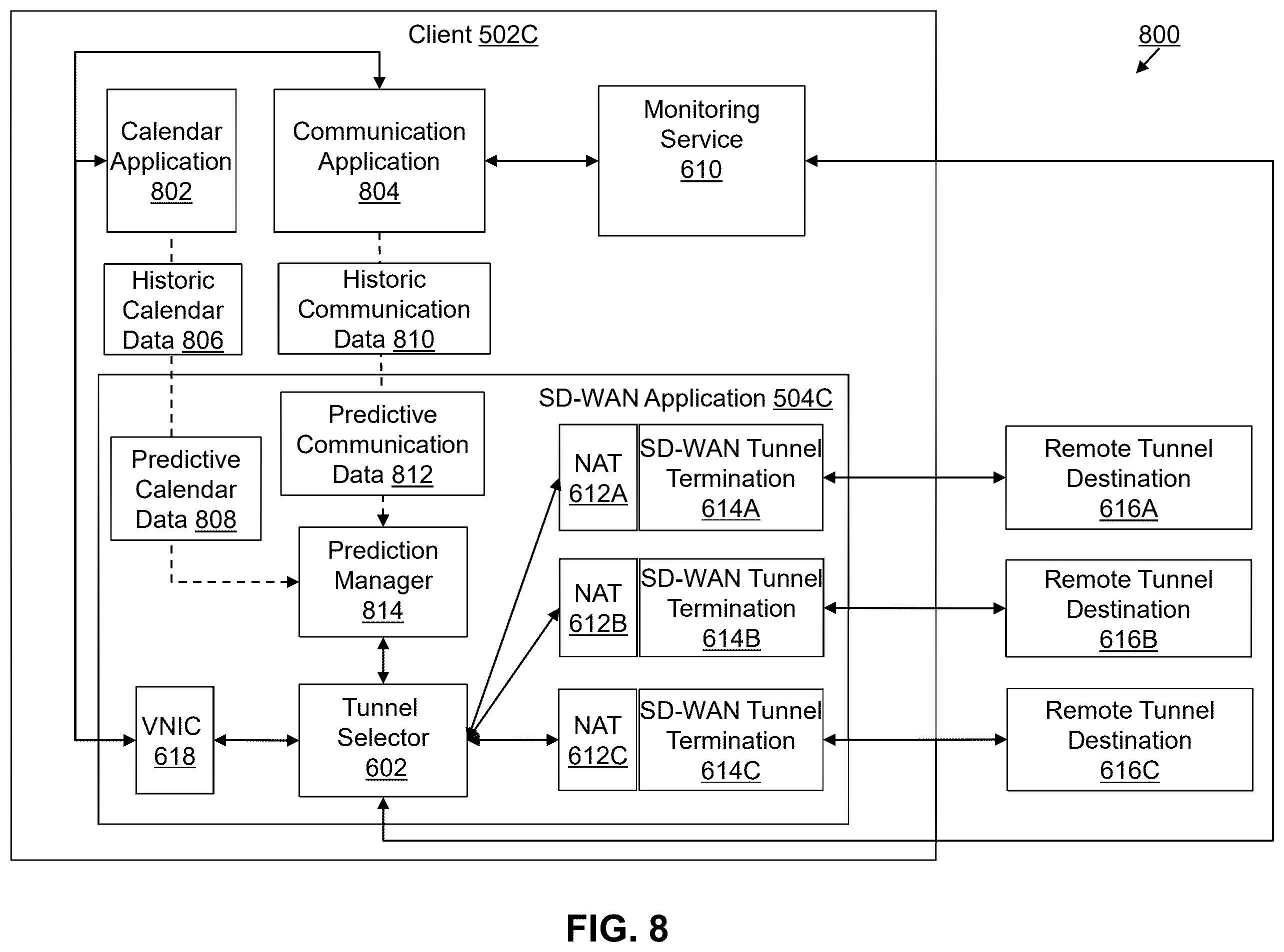Patent US12445373 Figure 10 – Systems and methods for managing network services by an SD-WAN application and an SD-WAN device