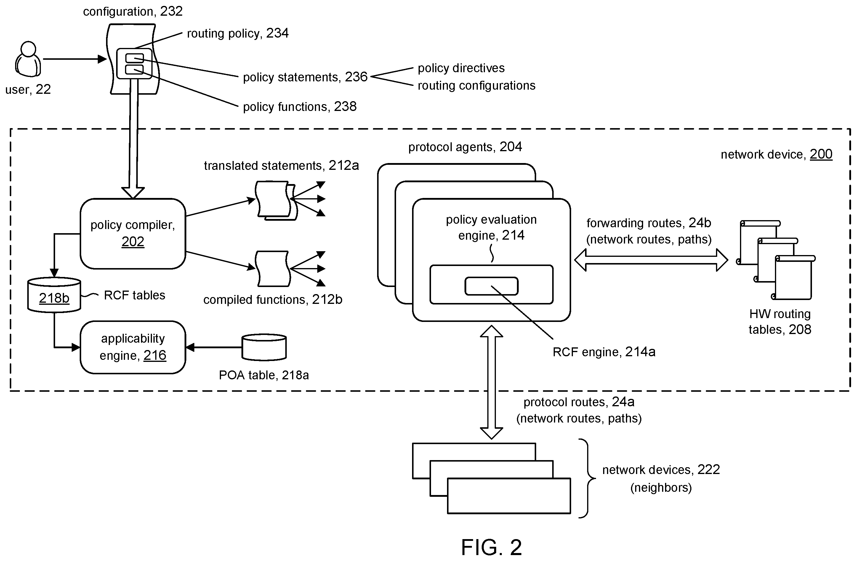 Patent US12445375 Figure 2 – Determining applicability of routing control function at point of application