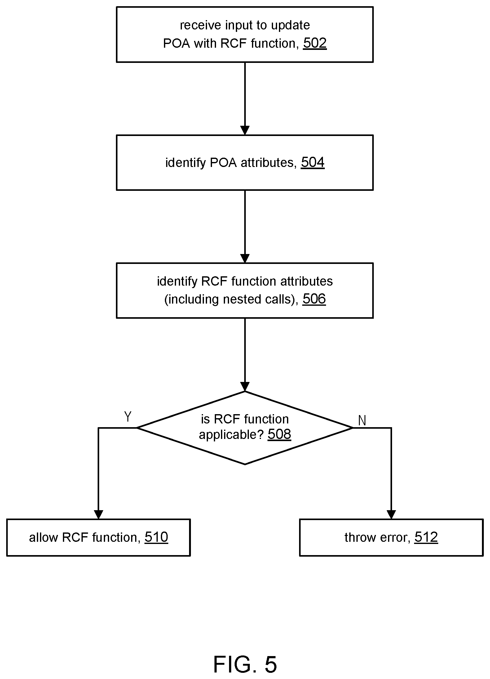 Patent US12445375 Figure 5 – Determining applicability of routing control function at point of application