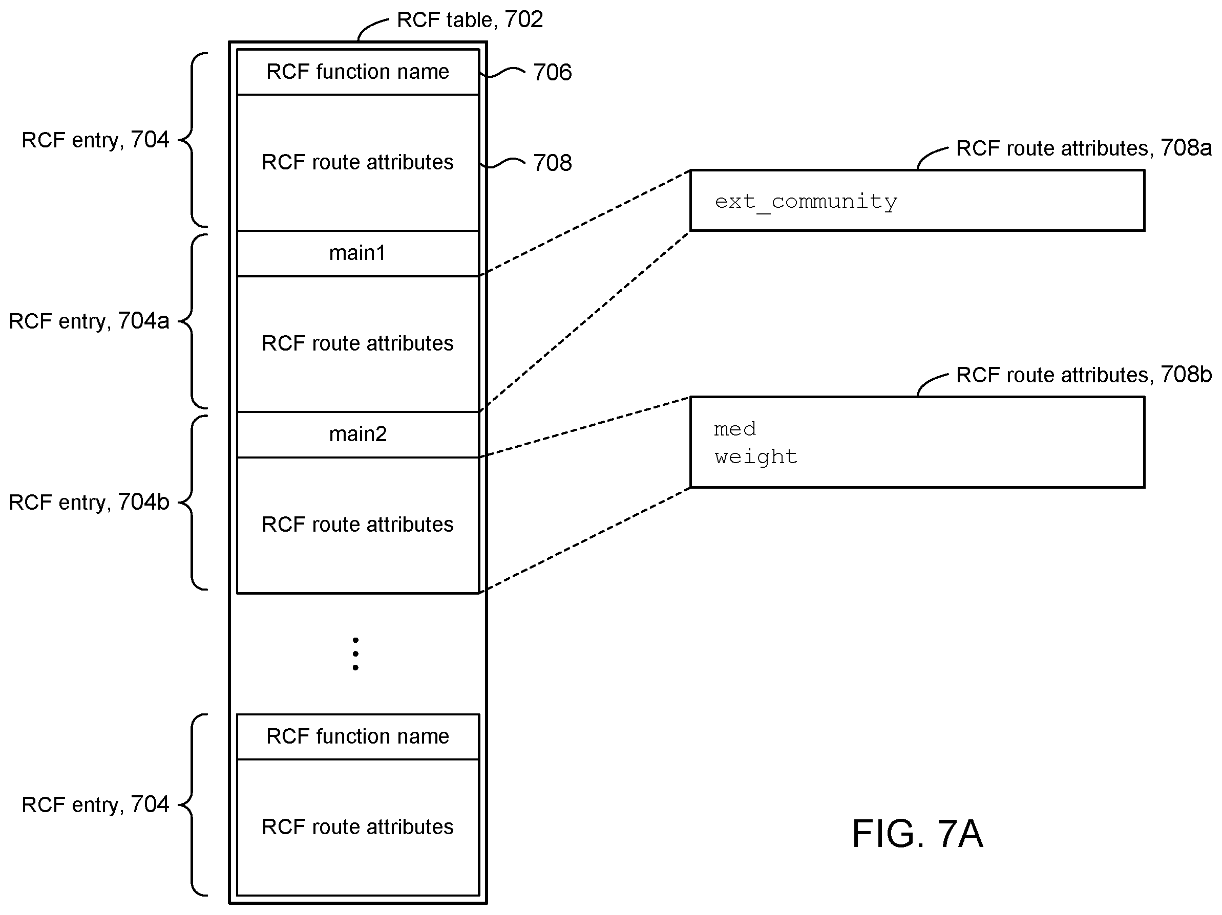 Patent US12445375 Figure 7 – Determining applicability of routing control function at point of application