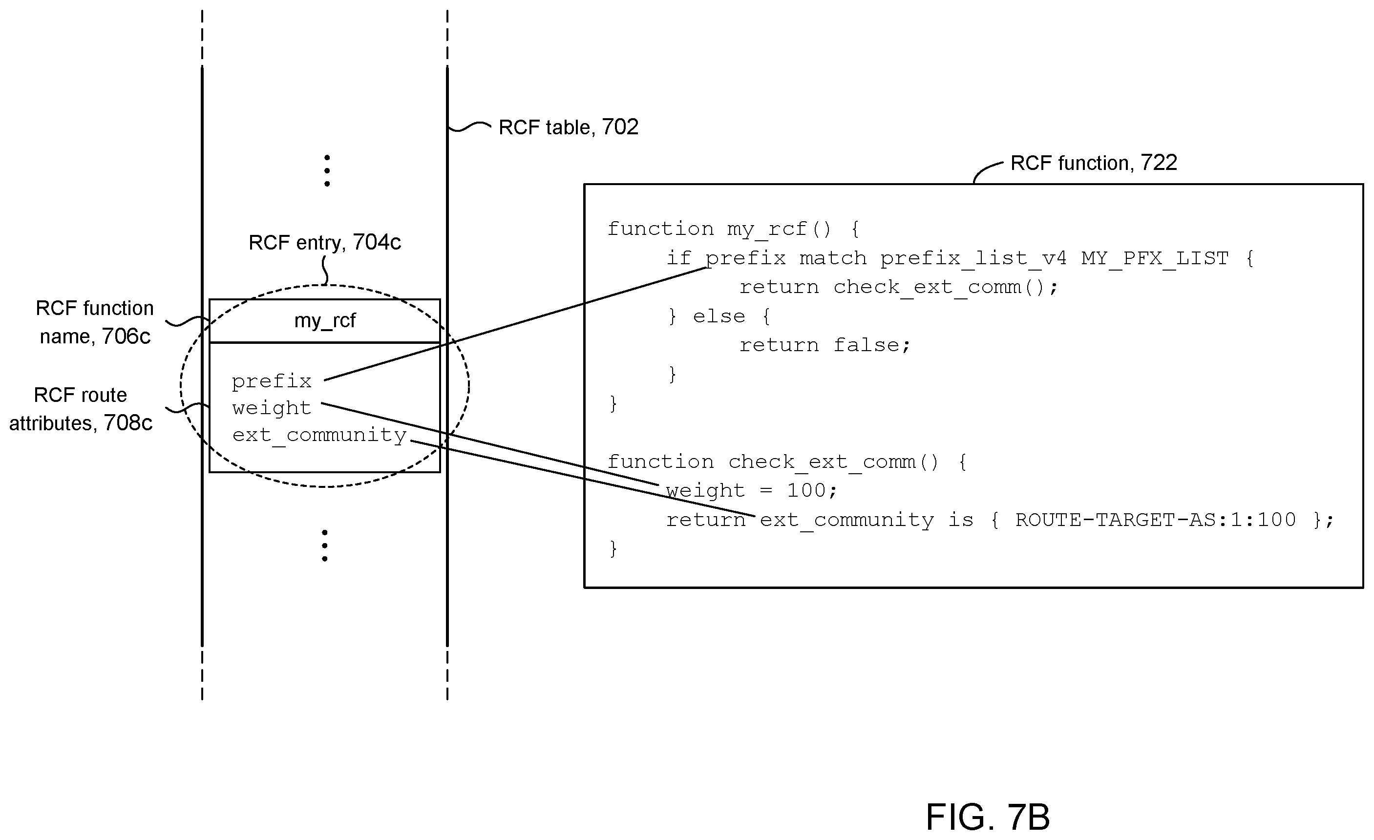 Patent US12445375 Figure 8 – Determining applicability of routing control function at point of application