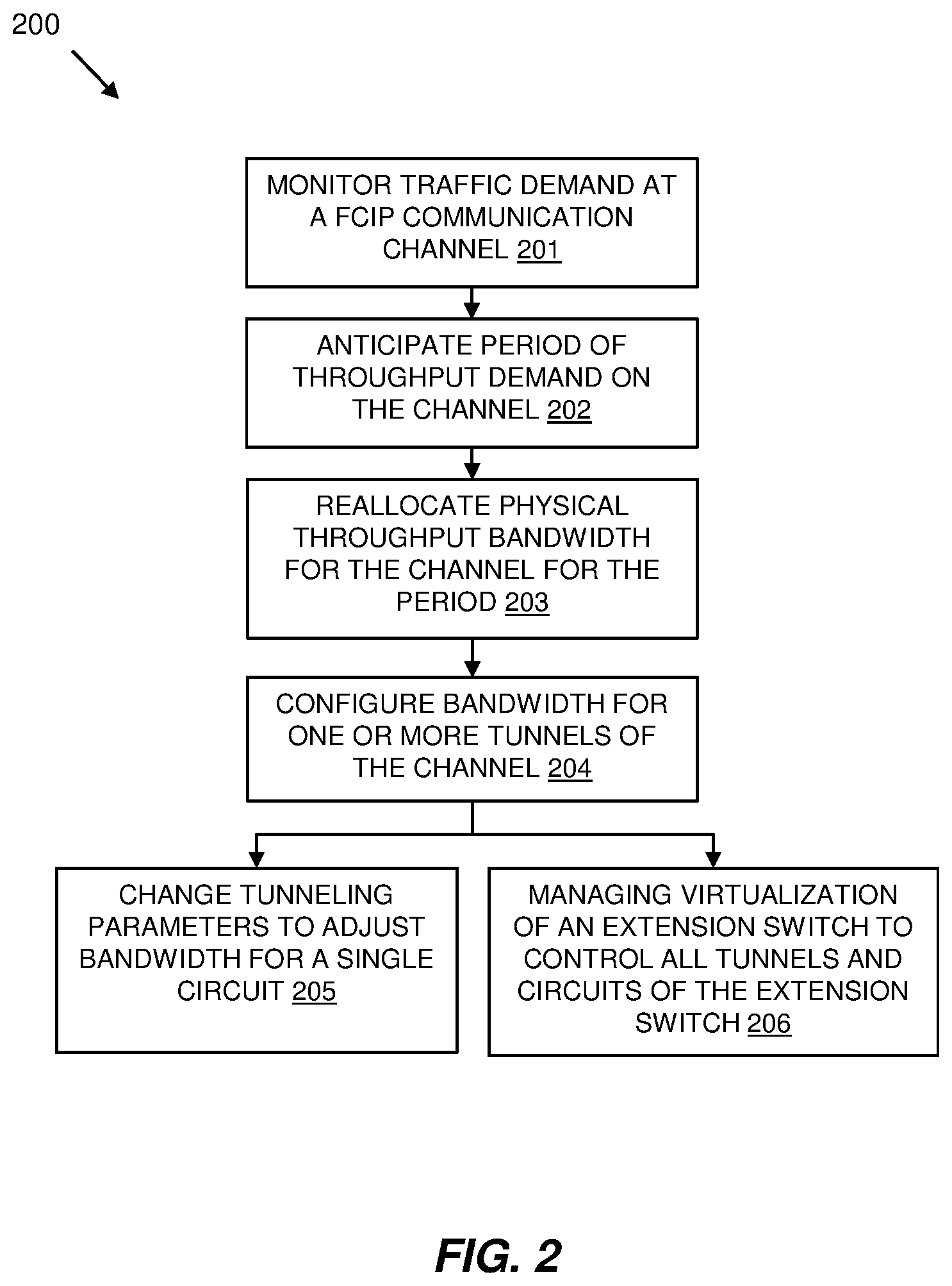 Patent US12445379 Figure 2 – Managing bandwidth in fibre channel over internet protocol communication channels