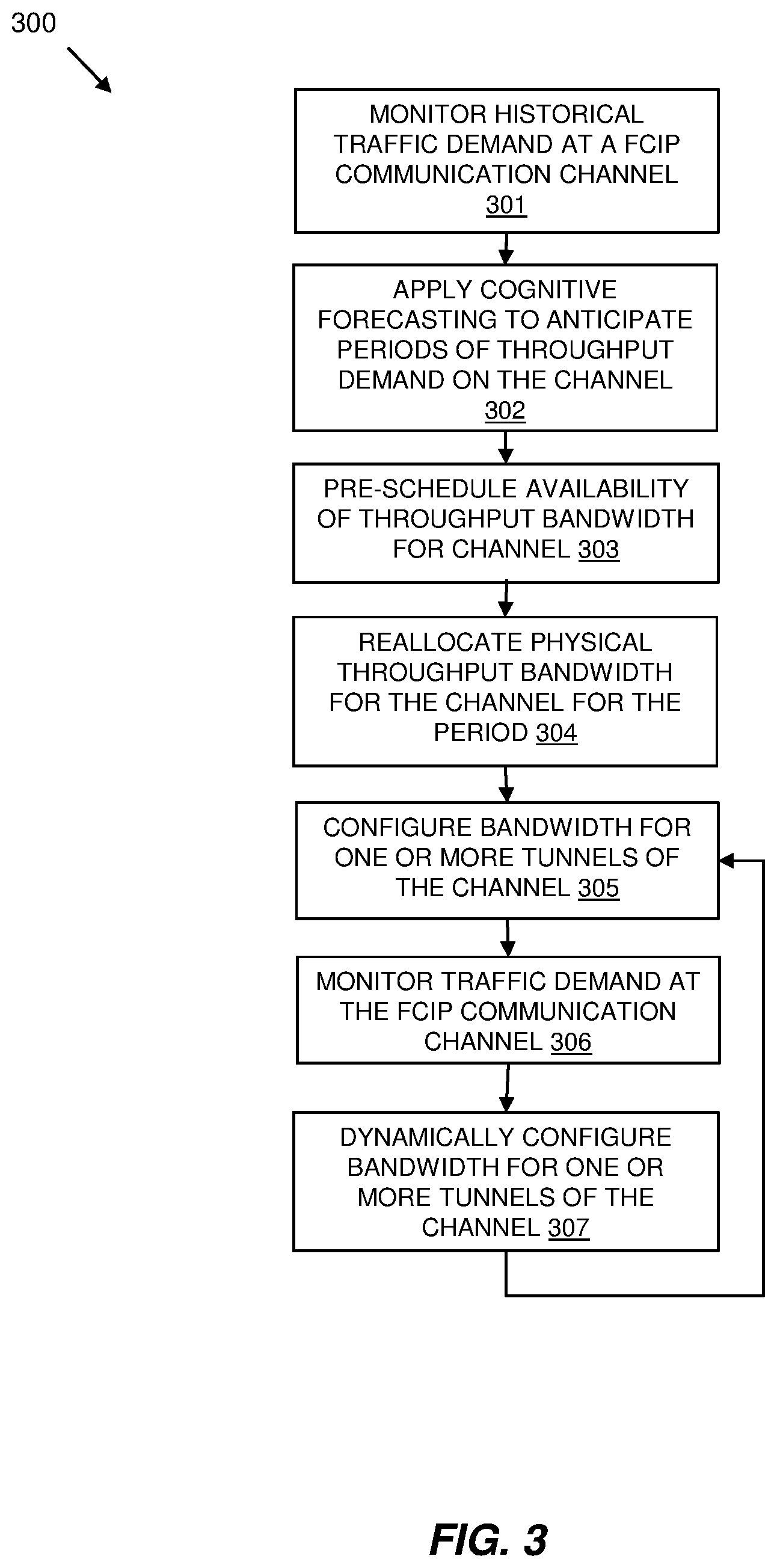 Patent US12445379 Figure 3 – Managing bandwidth in fibre channel over internet protocol communication channels