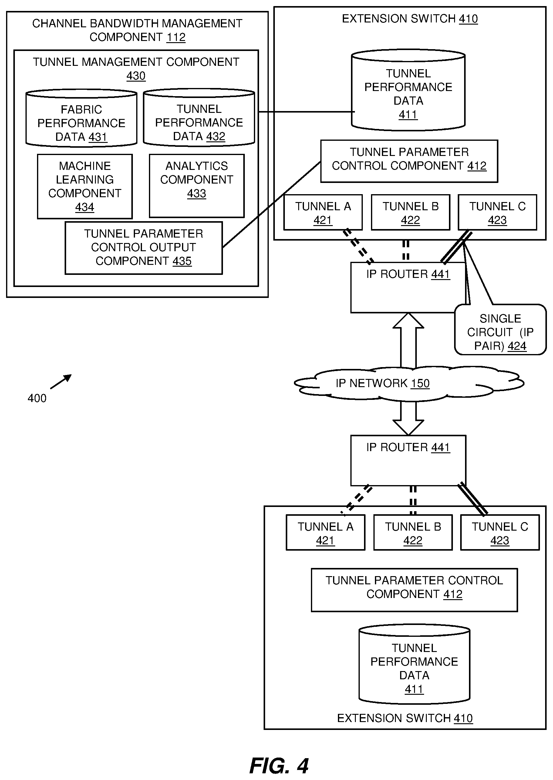 Patent US12445379 Figure 4 – Managing bandwidth in fibre channel over internet protocol communication channels
