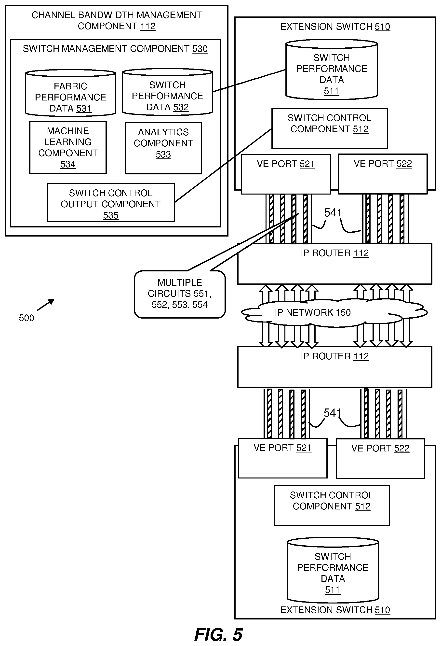 Patent US12445379 Figure 5 – Managing bandwidth in fibre channel over internet protocol communication channels