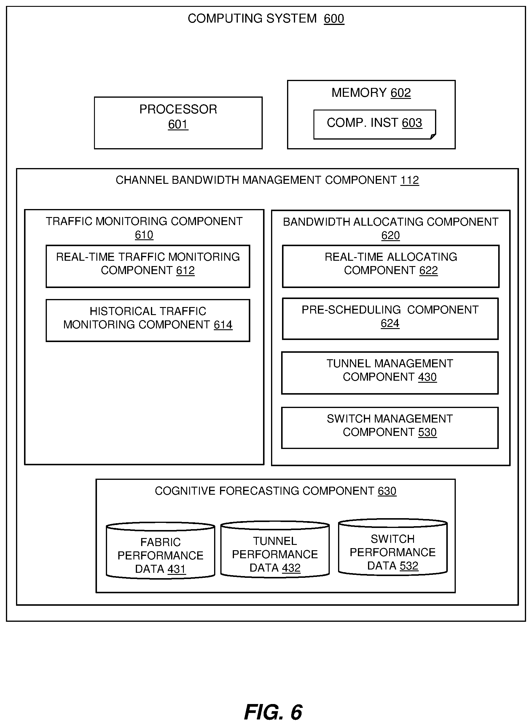 Patent US12445379 Figure 6 – Managing bandwidth in fibre channel over internet protocol communication channels