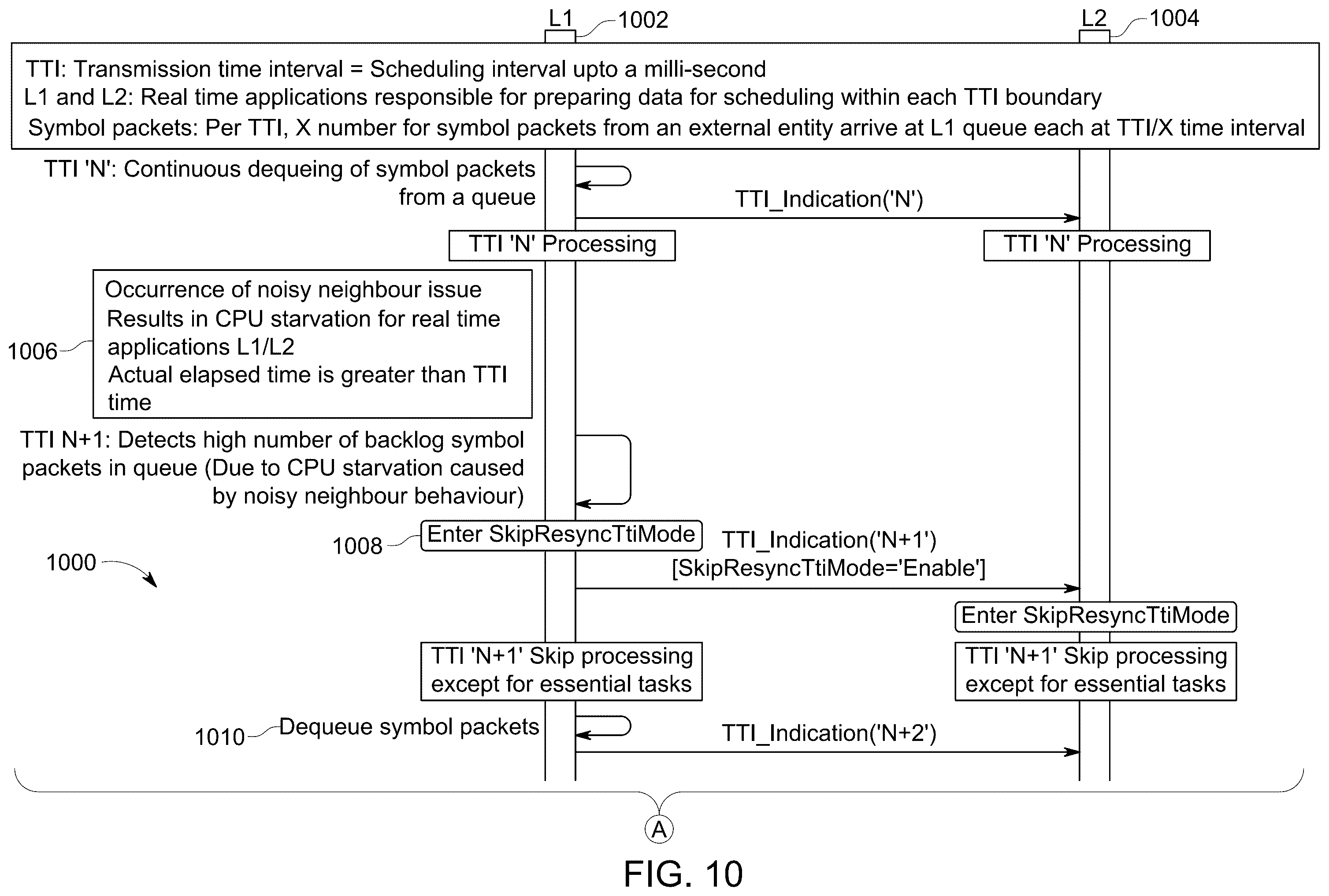 Patent US12445384 Figure 14 – Real-time processing in wireless communications systems