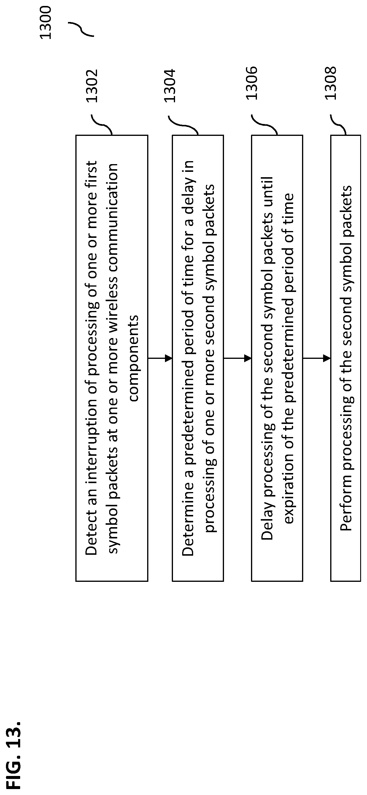 Patent US12445384 Figure 18 – Real-time processing in wireless communications systems