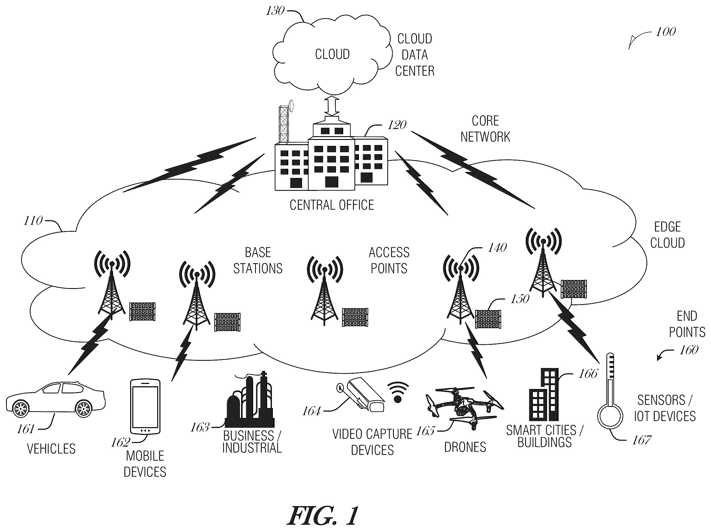 Patent US12445385 Figure 1 – Switch-based adaptive transformation for edge appliances