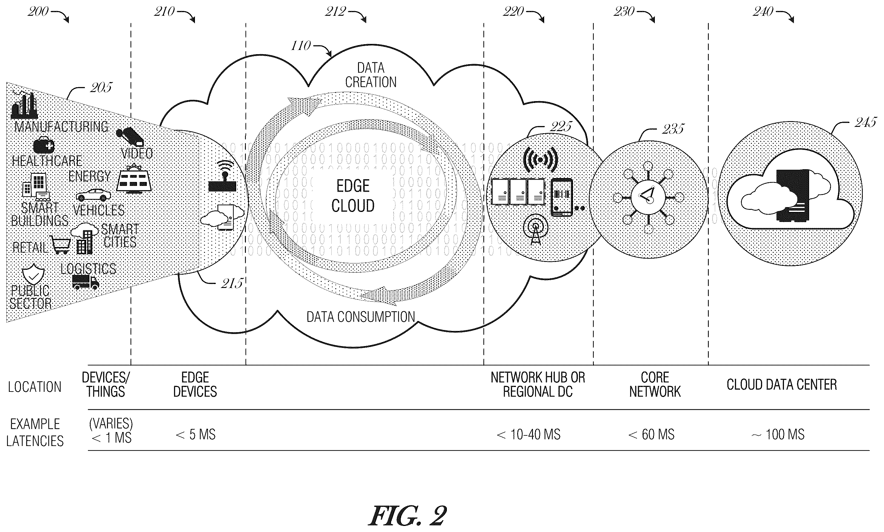 Patent US12445385 Figure 2 – Switch-based adaptive transformation for edge appliances