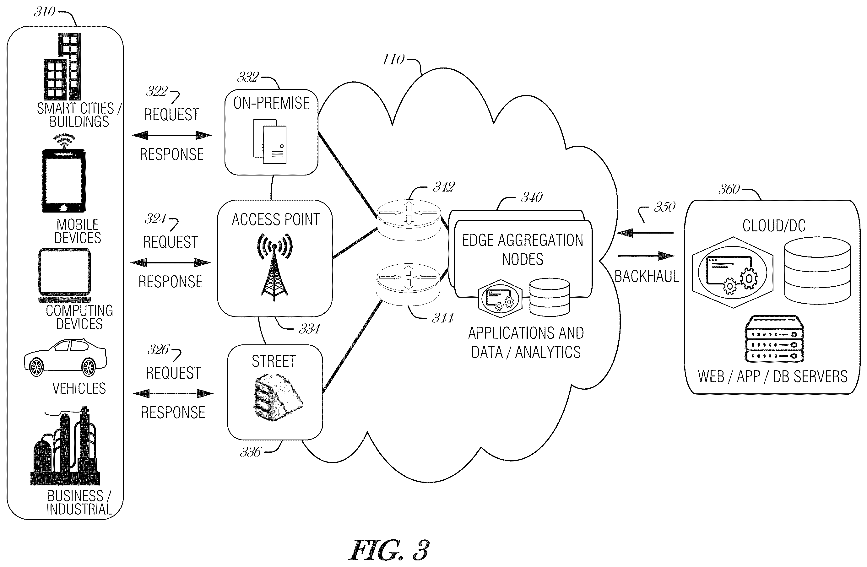 Patent US12445385 Figure 3 – Switch-based adaptive transformation for edge appliances