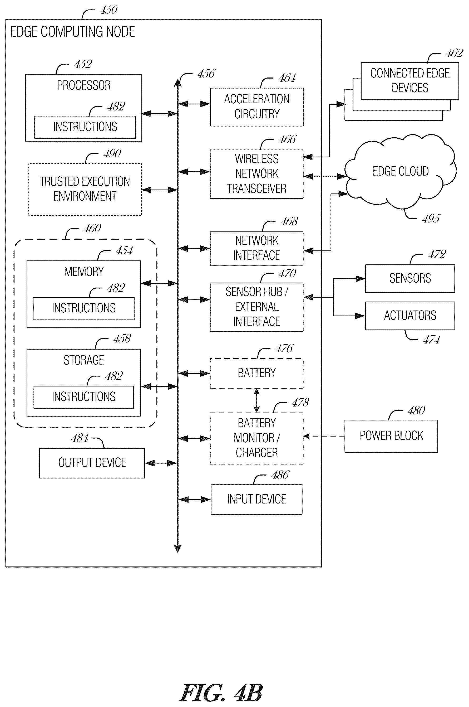 Patent US12445385 Figure 5 – Switch-based adaptive transformation for edge appliances