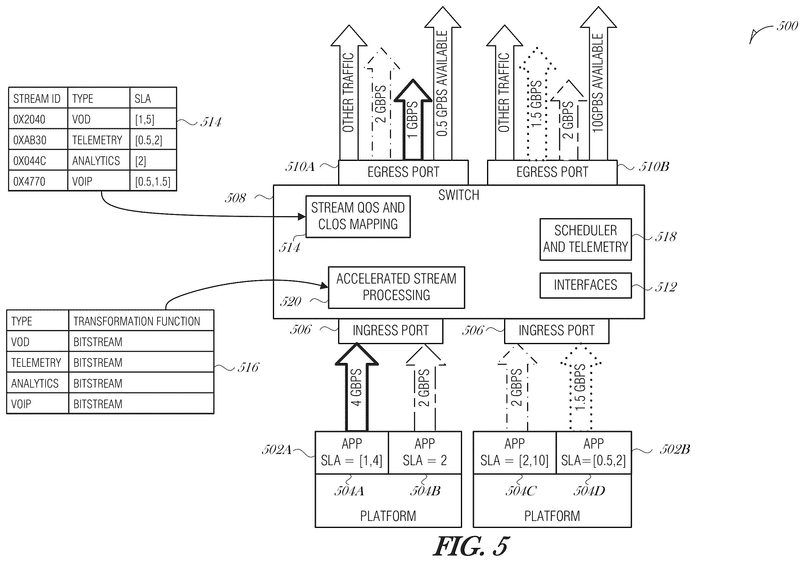 Patent US12445385 Figure 6 – Switch-based adaptive transformation for edge appliances