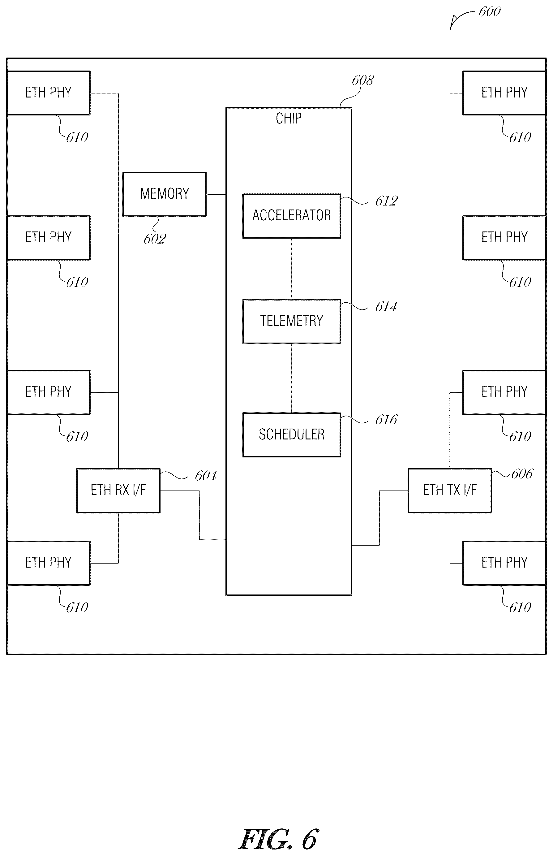Patent US12445385 Figure 7 – Switch-based adaptive transformation for edge appliances