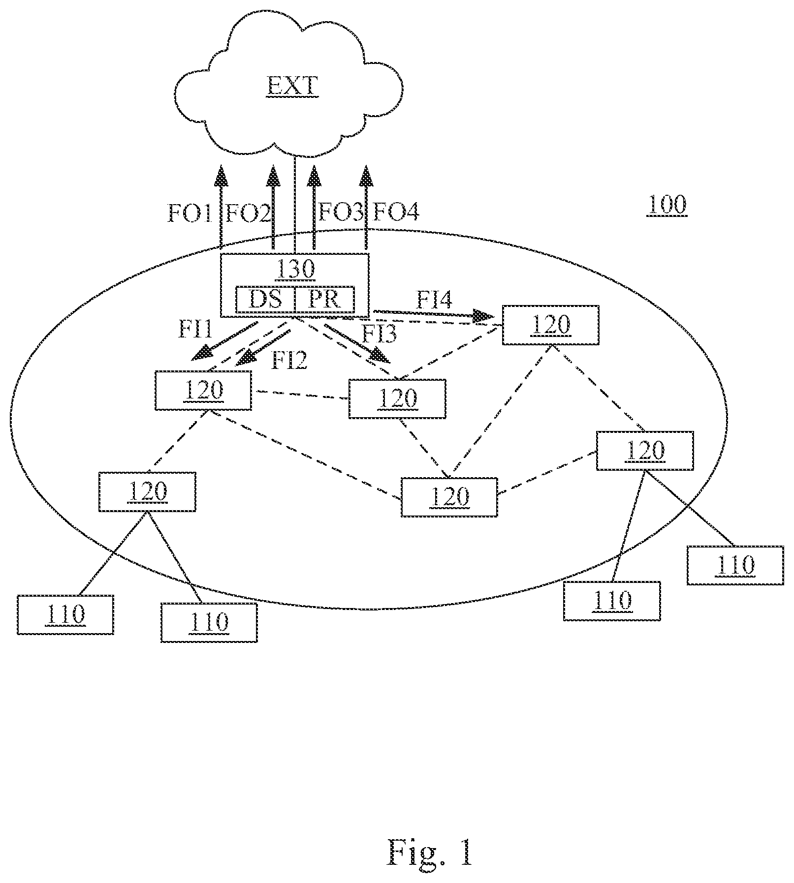 Patent US12445386 — Mesh network system and communication method of the same having data flow transmission sorting mechanism — Figure 1
